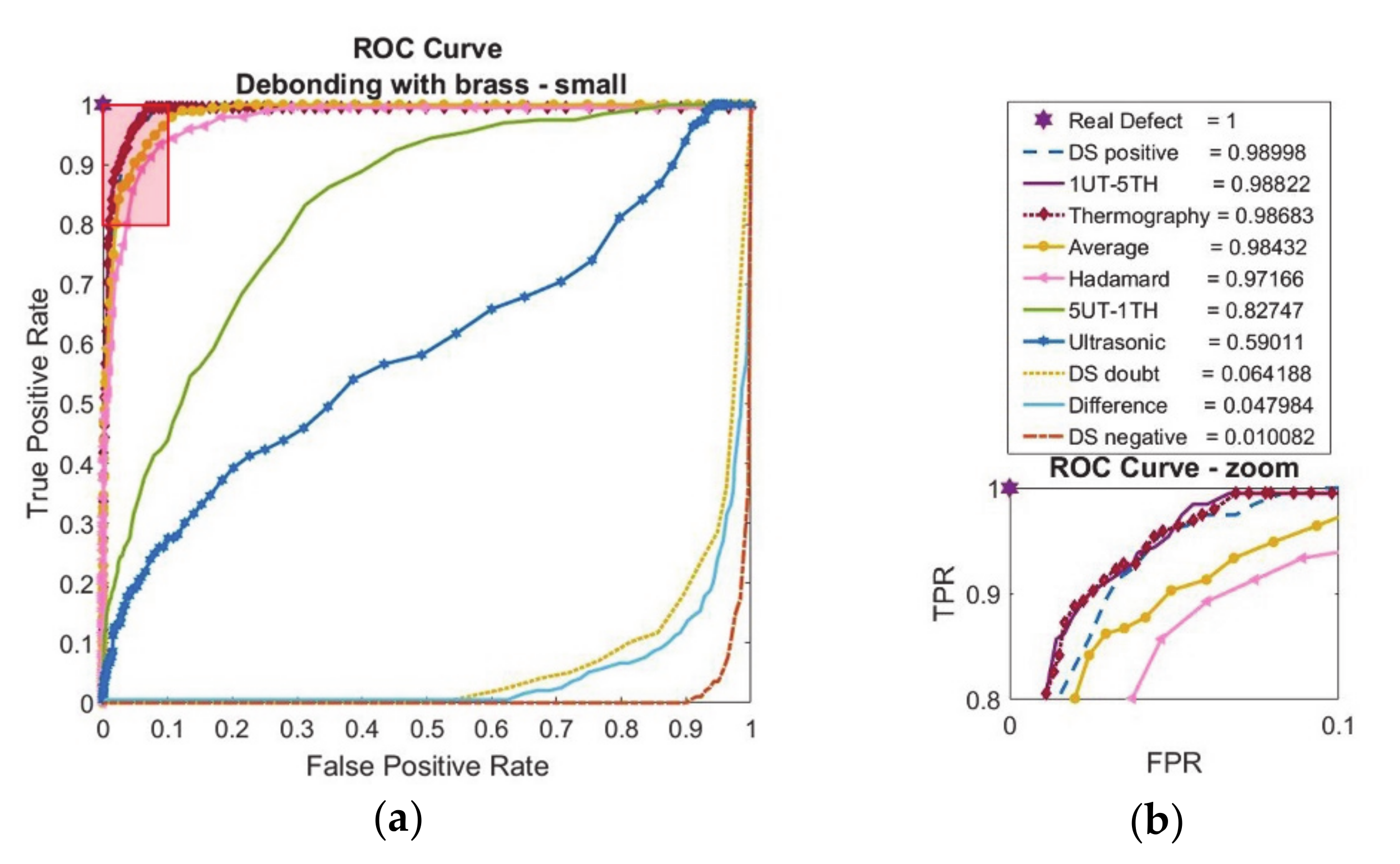 Sensors 20 05127 g012