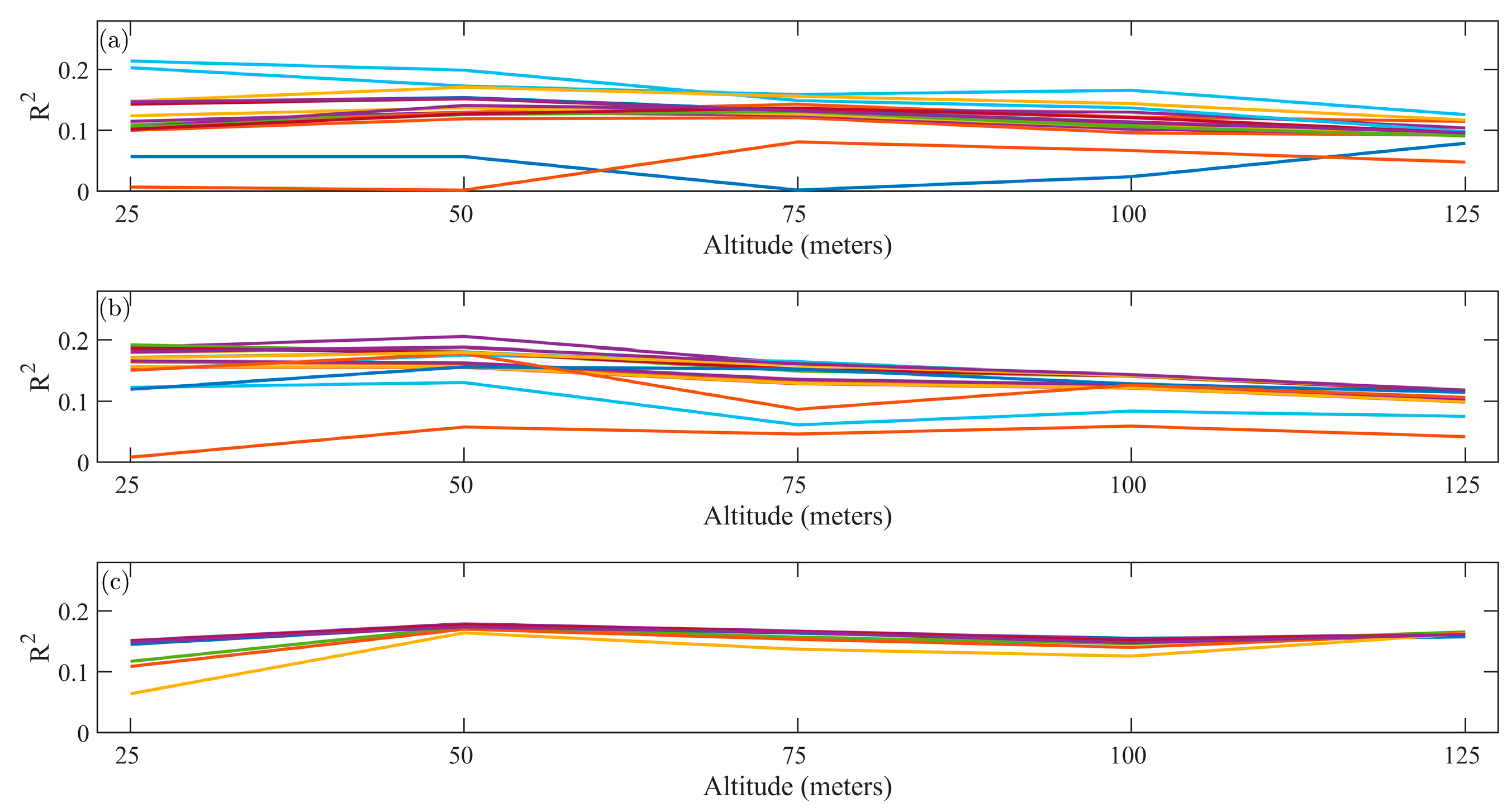 Sensors 20 05130 g0a2