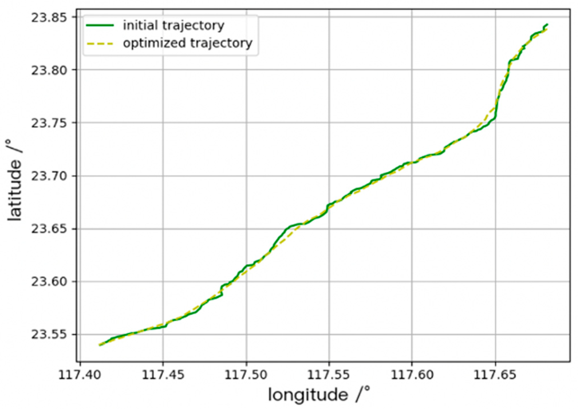 Sensors 20 05133 g005