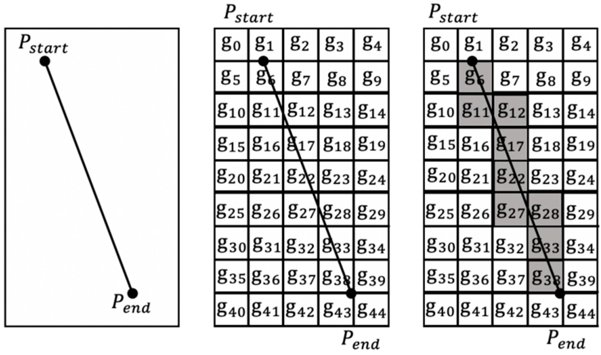 Sensors 20 05133 g007