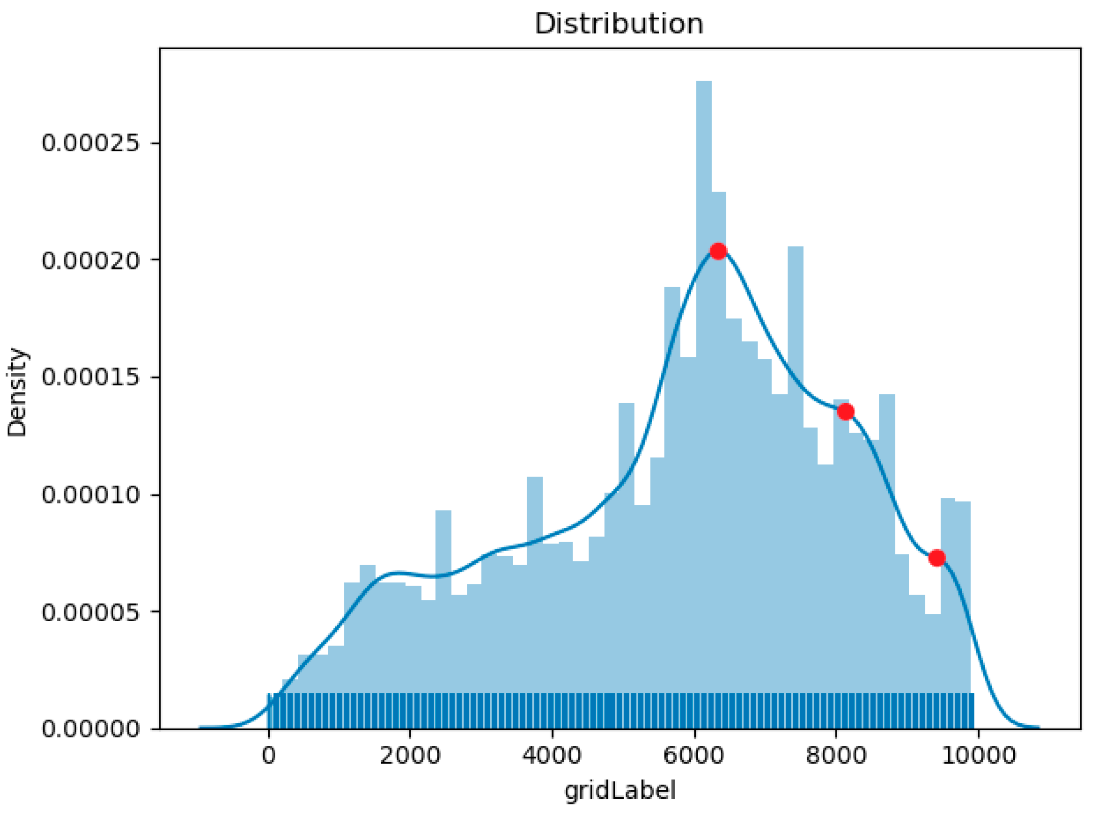 Sensors 20 05133 g008