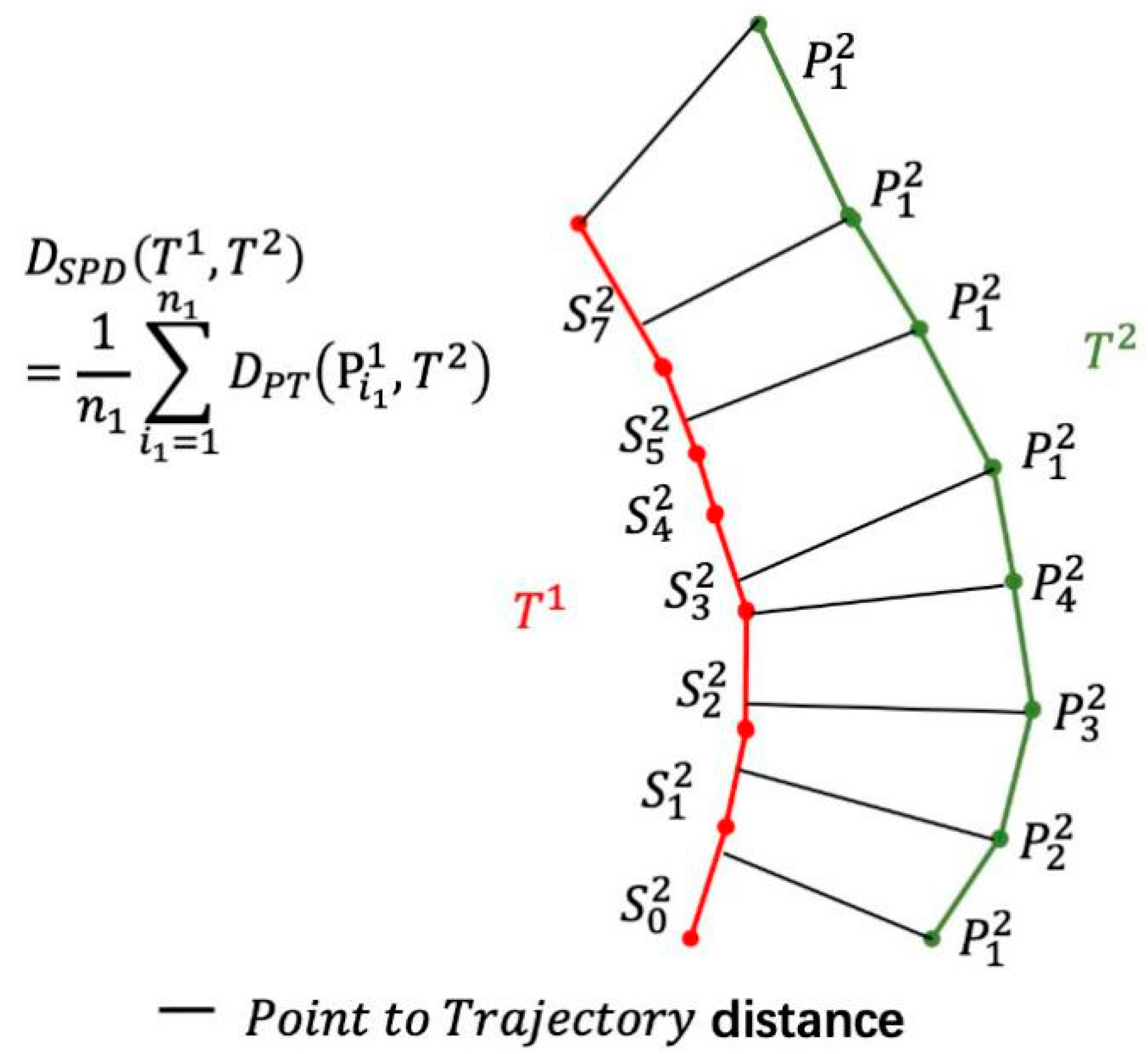 Sensors 20 05133 g011