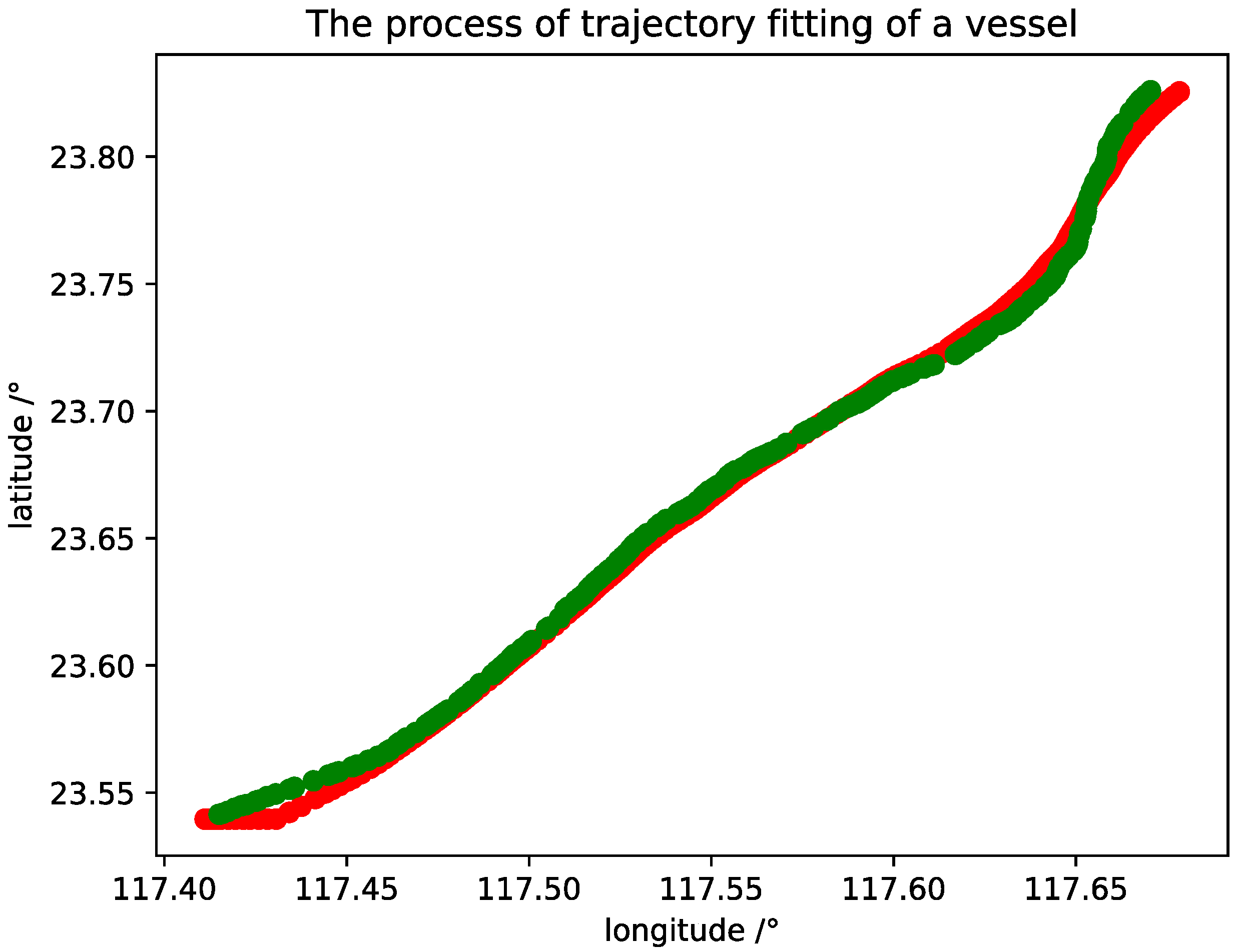 Sensors 20 05133 g017
