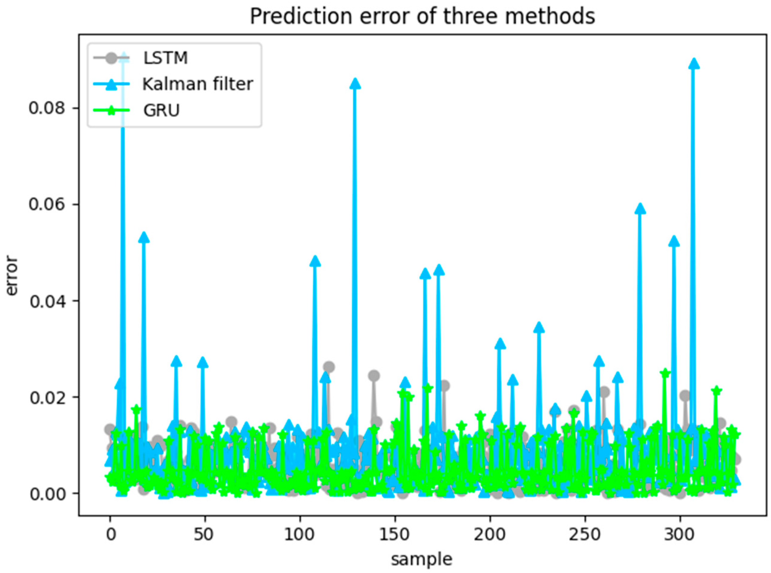 Sensors 20 05133 g018