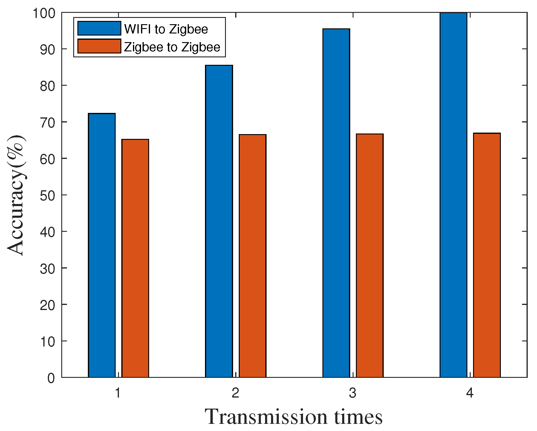 Sensors 20 05134 g006 Sensors 20 05134 g006