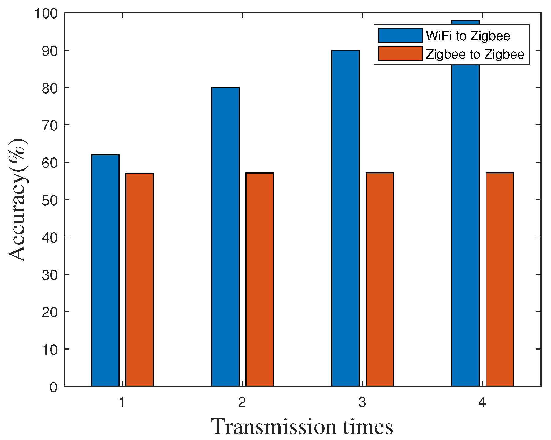 Sensors 20 05134 g007 Sensors 20 05134 g007