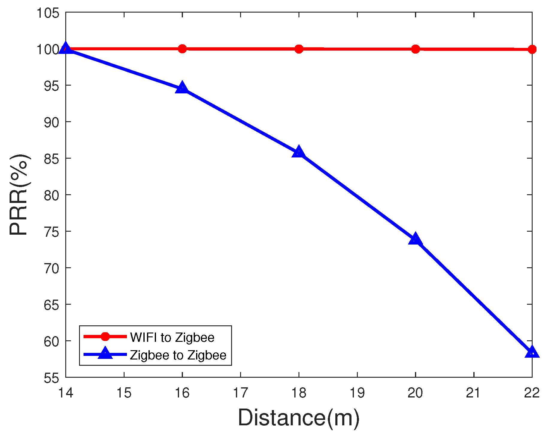 Sensors 20 05134 g008 Sensors 20 05134 g008