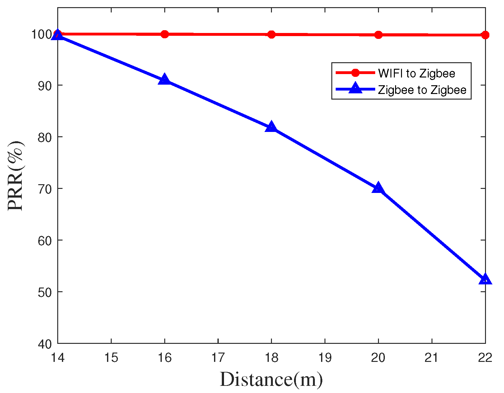 Sensors 20 05134 g010 Sensors 20 05134 g010