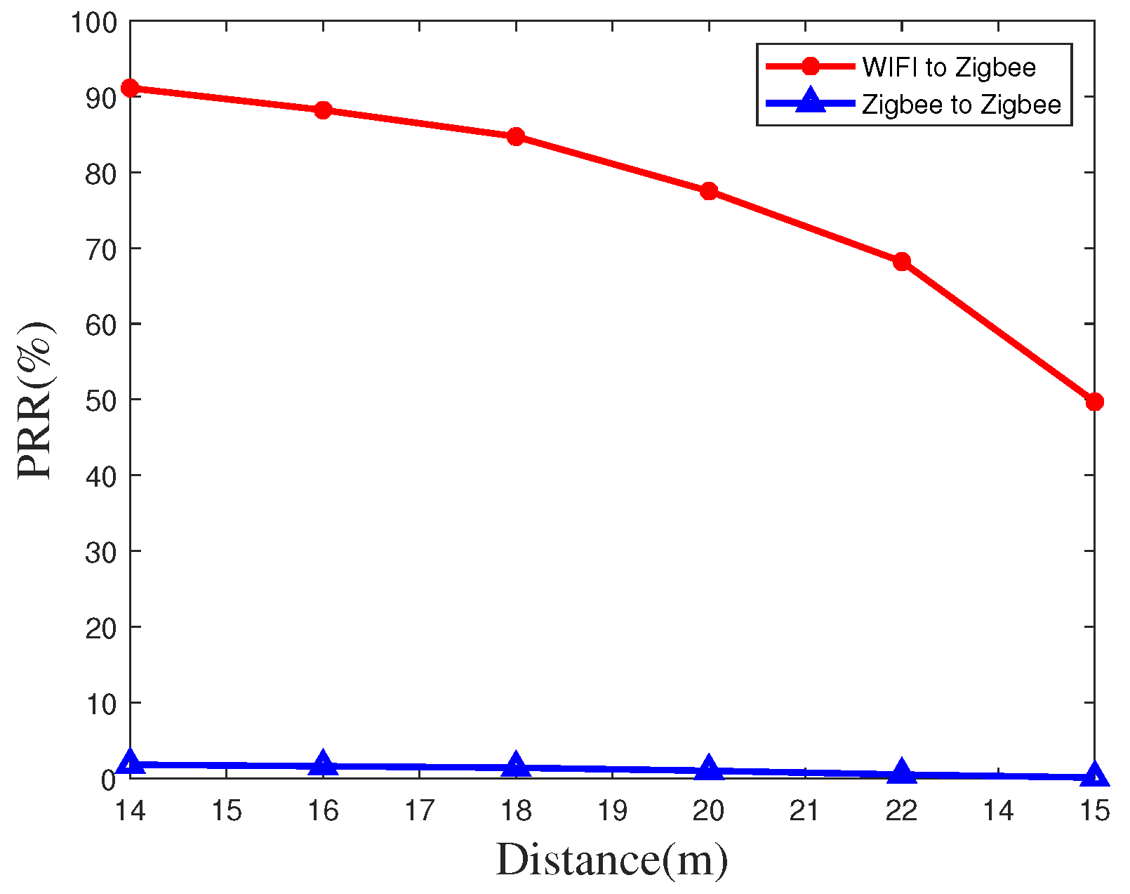 Sensors 20 05134 g011 Sensors 20 05134 g011