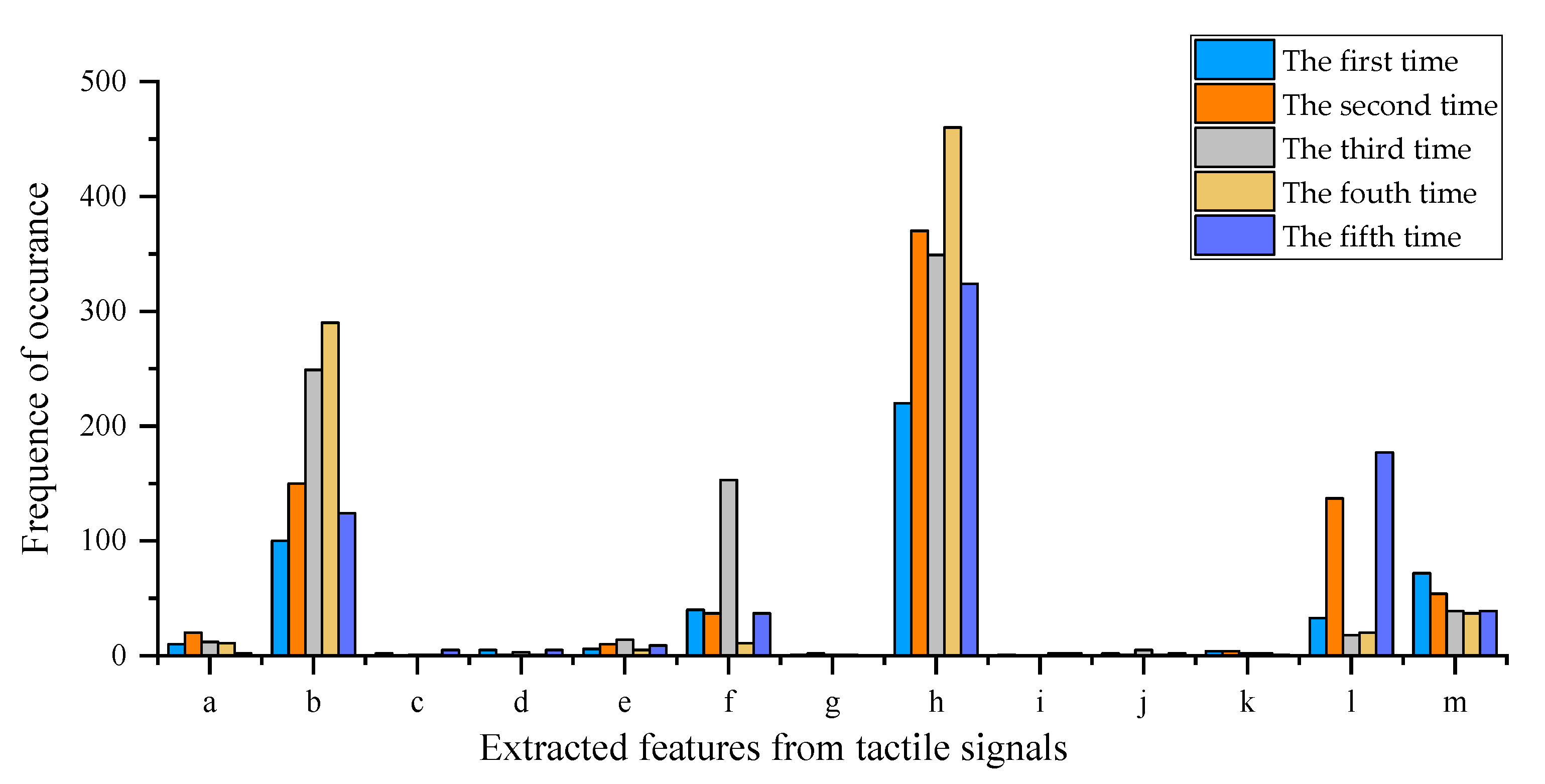 Sensors 20 05135 g005