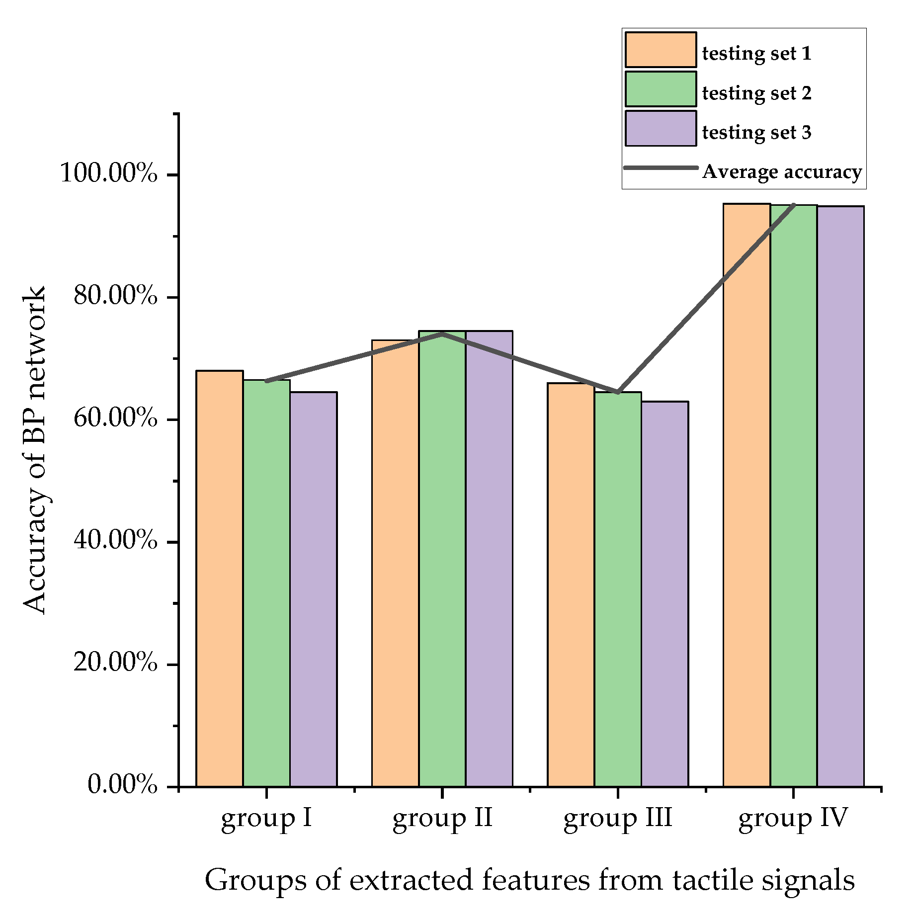 Sensors 20 05135 g007