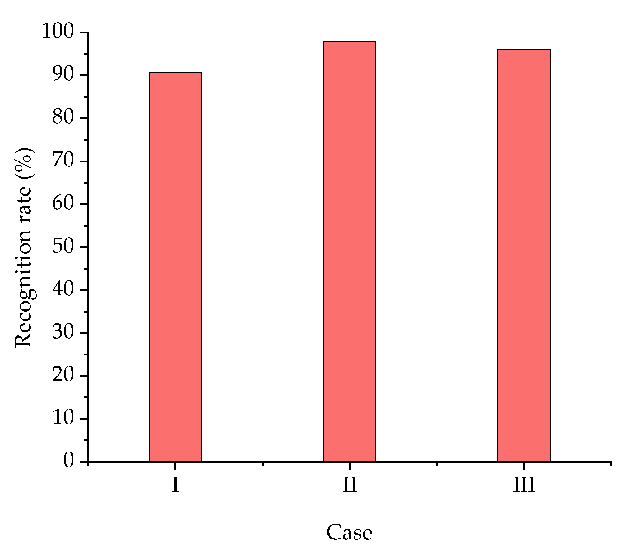 Sensors 20 05135 g008