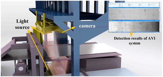 Sensors | Free Full-Text | Research Progress of Automated Visual ...