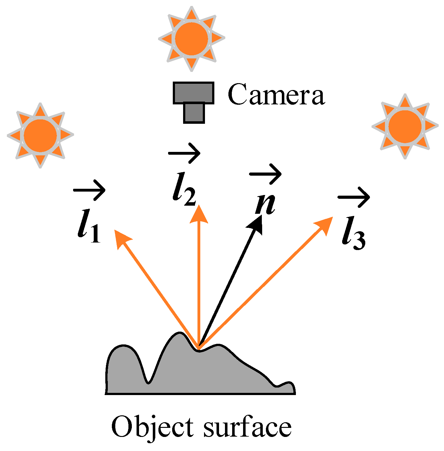 Sensors 20 05136 g011