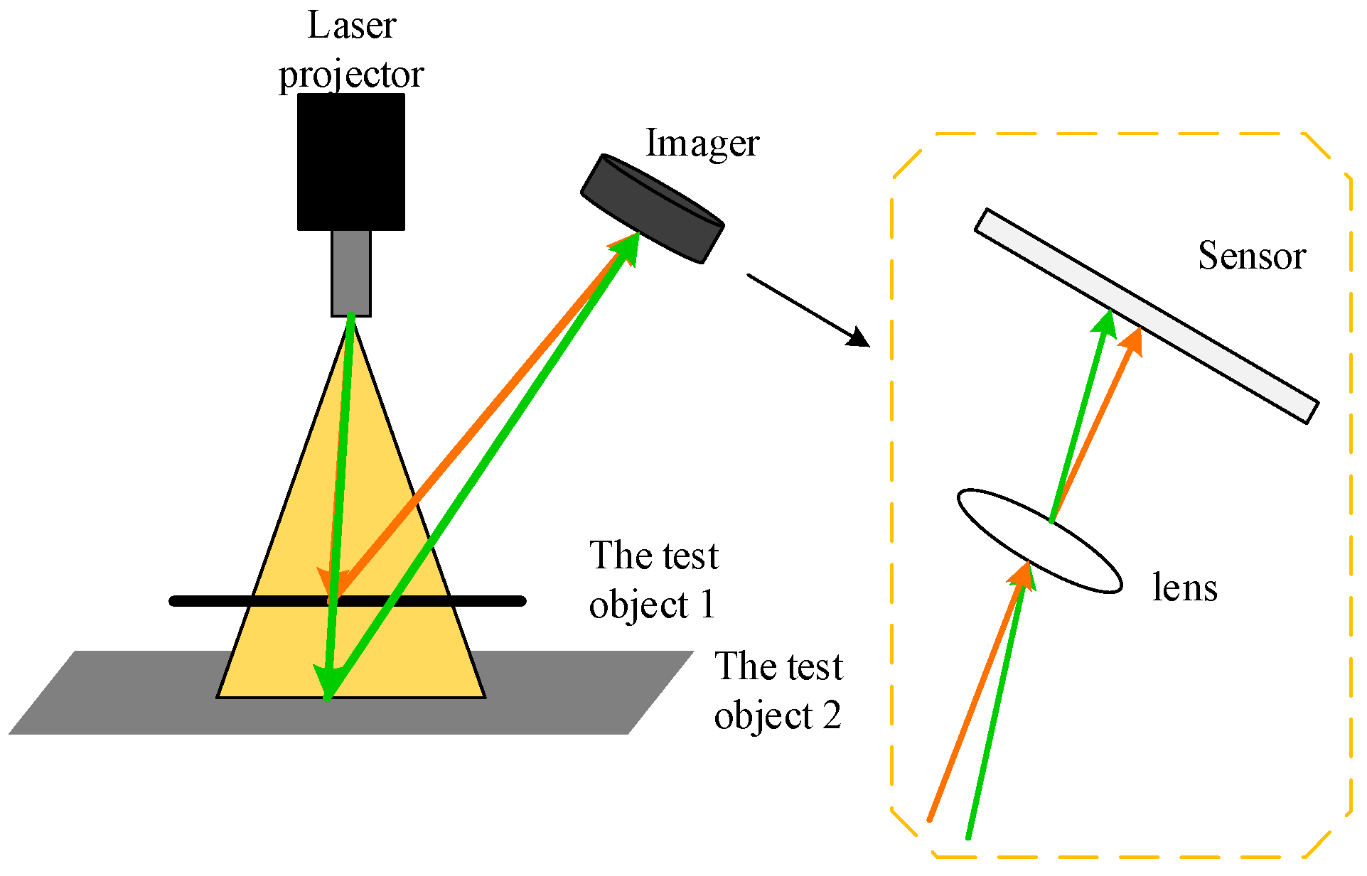 Sensors 20 05136 g012
