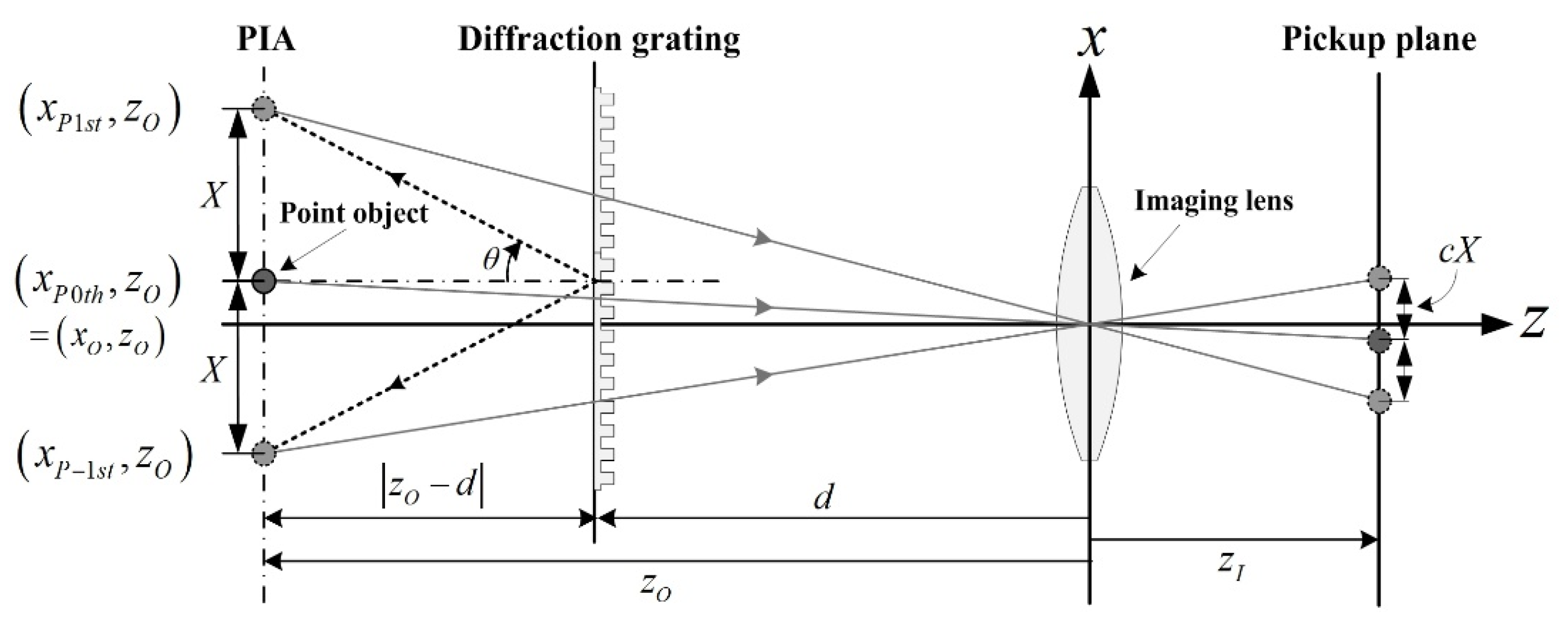 Sensors 20 05137 g001 550