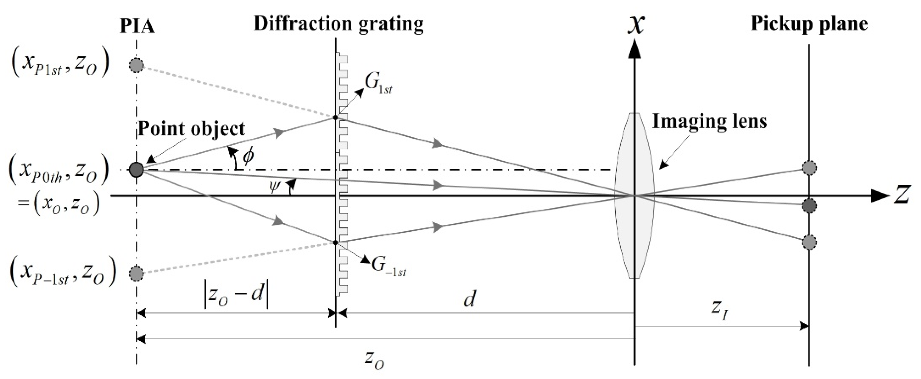 Sensors 20 05137 g002 550