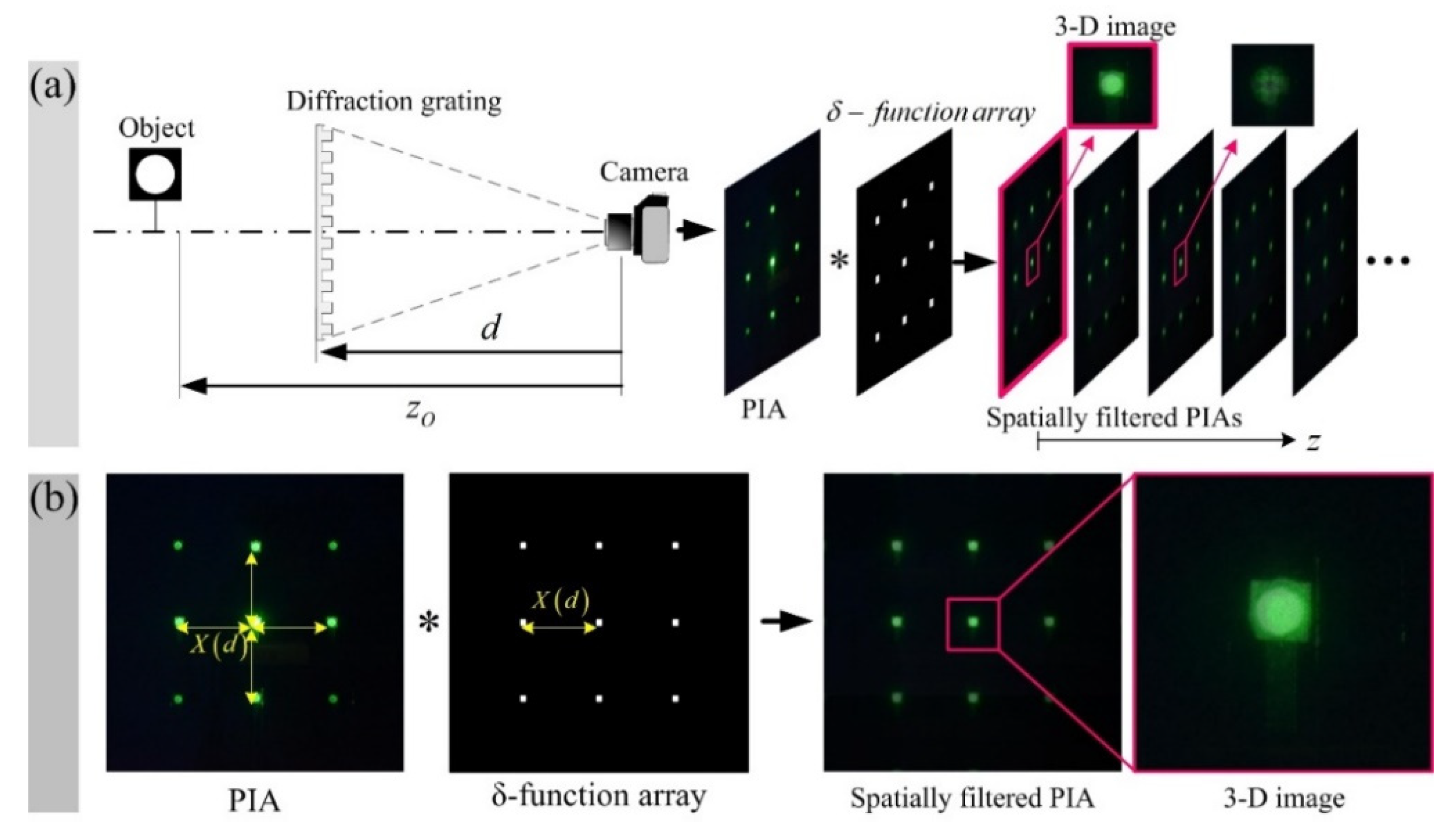 Sensors 20 05137 g003 550