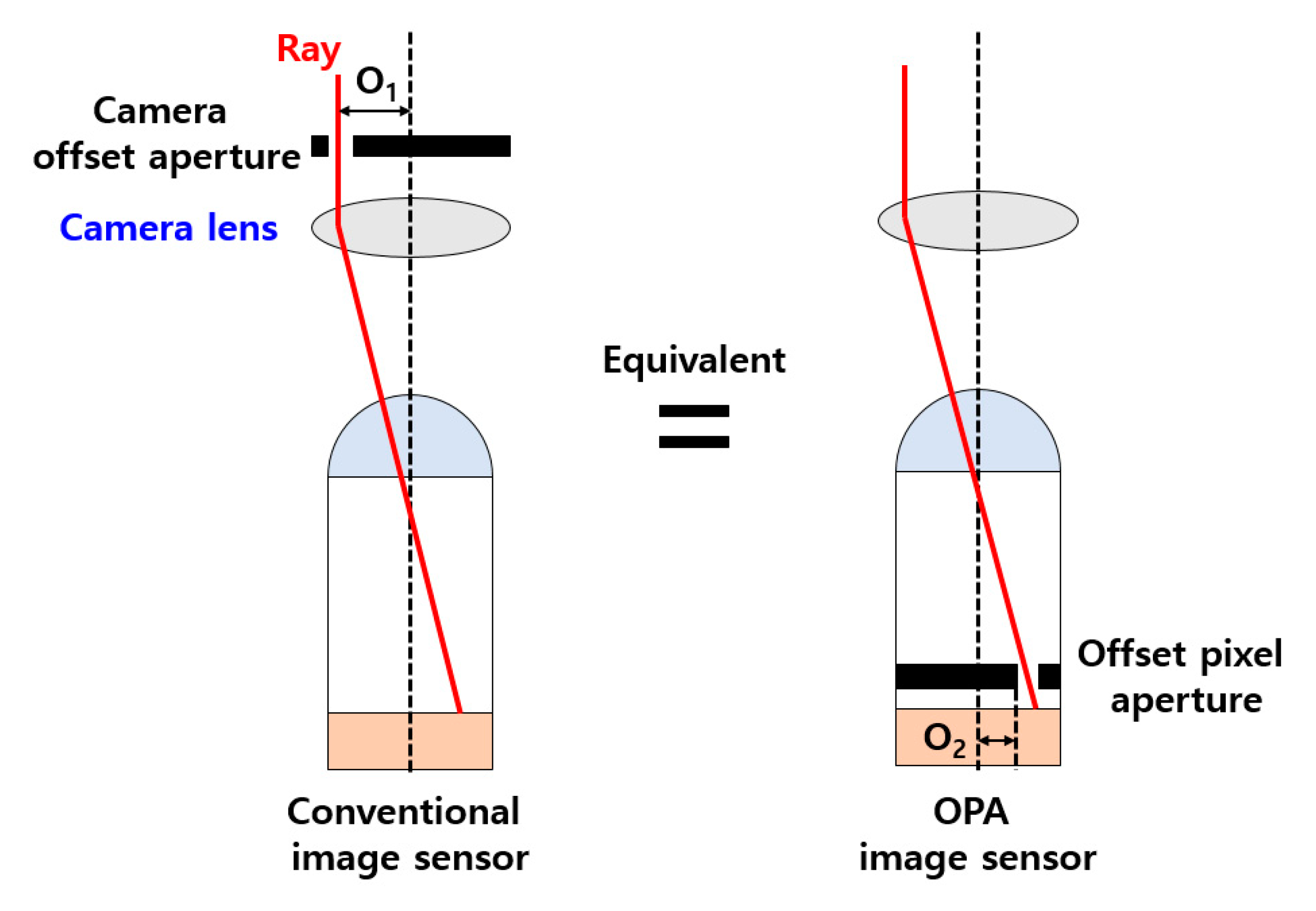 frame sensor diagonal