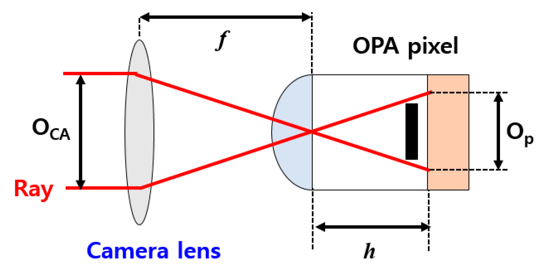 Sensors 20 05138 g002