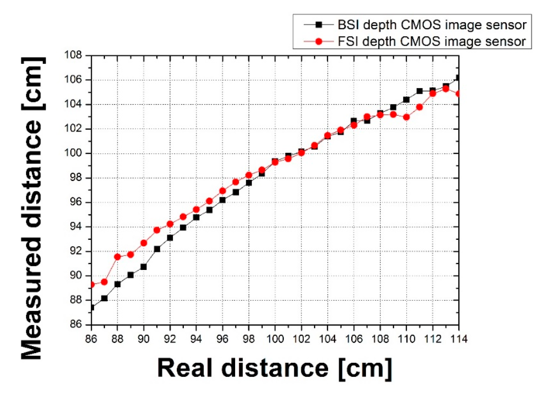 Sensors 20 05138 g012