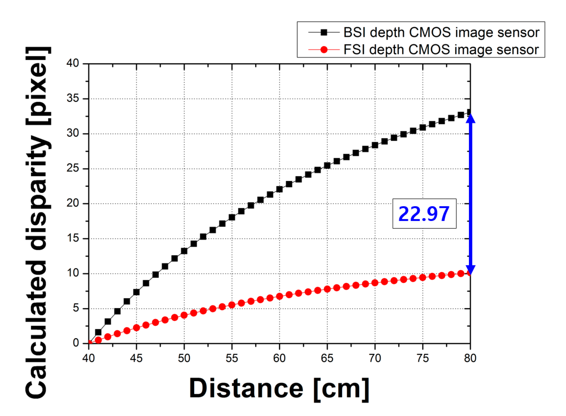 Sensors 20 05138 g013