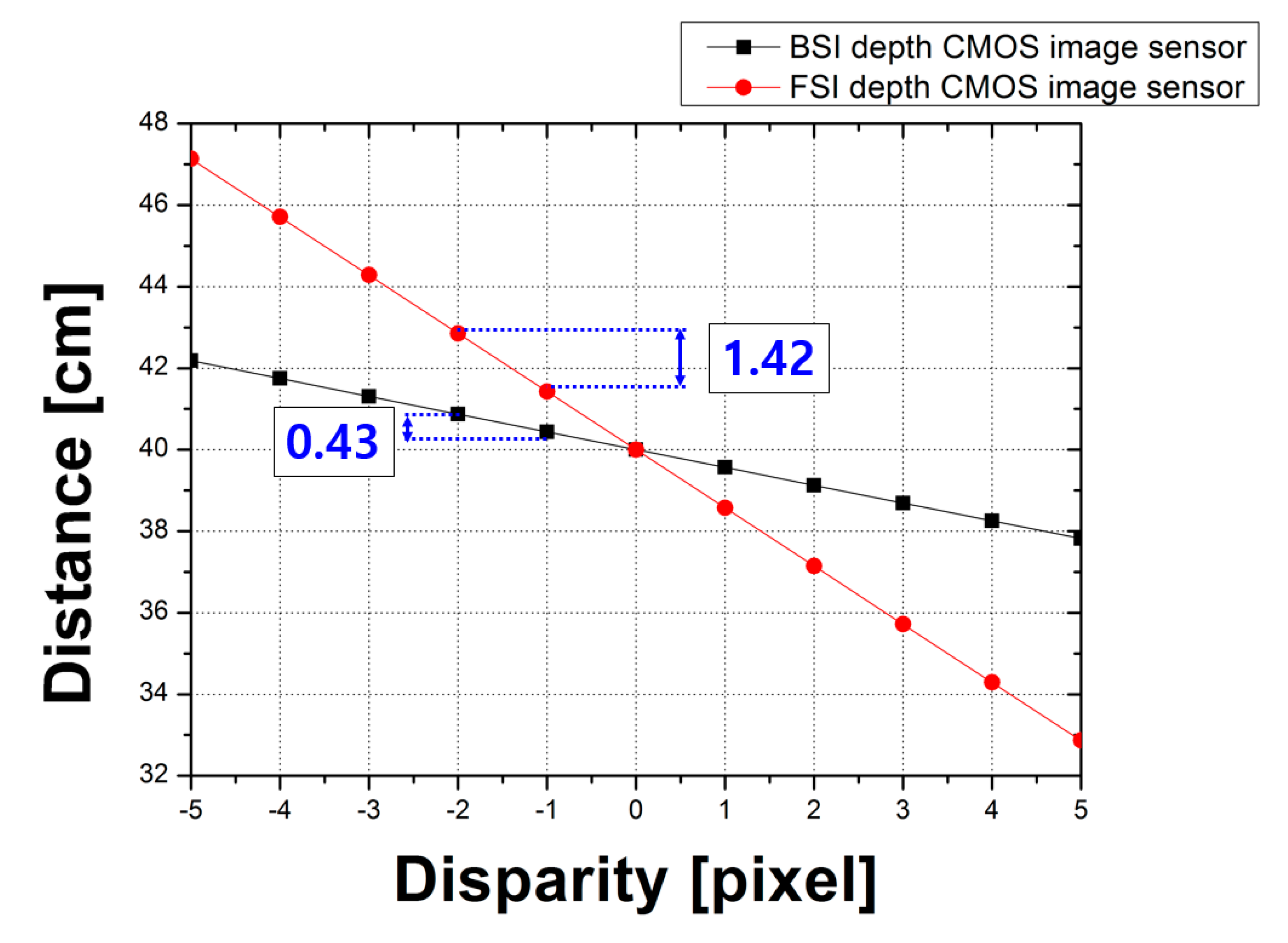 Sensors 20 05138 g014