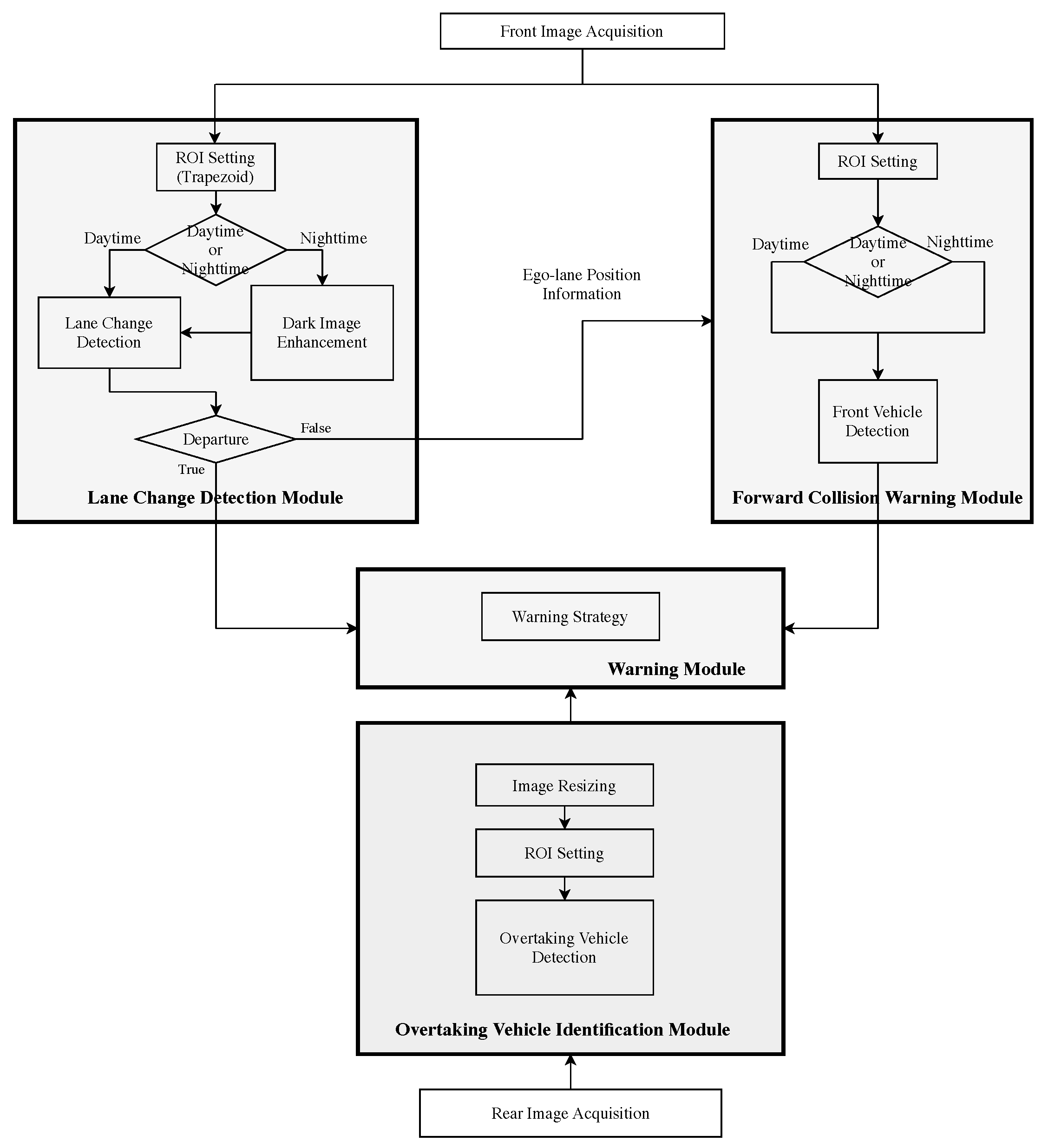 Sensors | Free Full-Text | A Vision-Based Driver Assistance System with ...