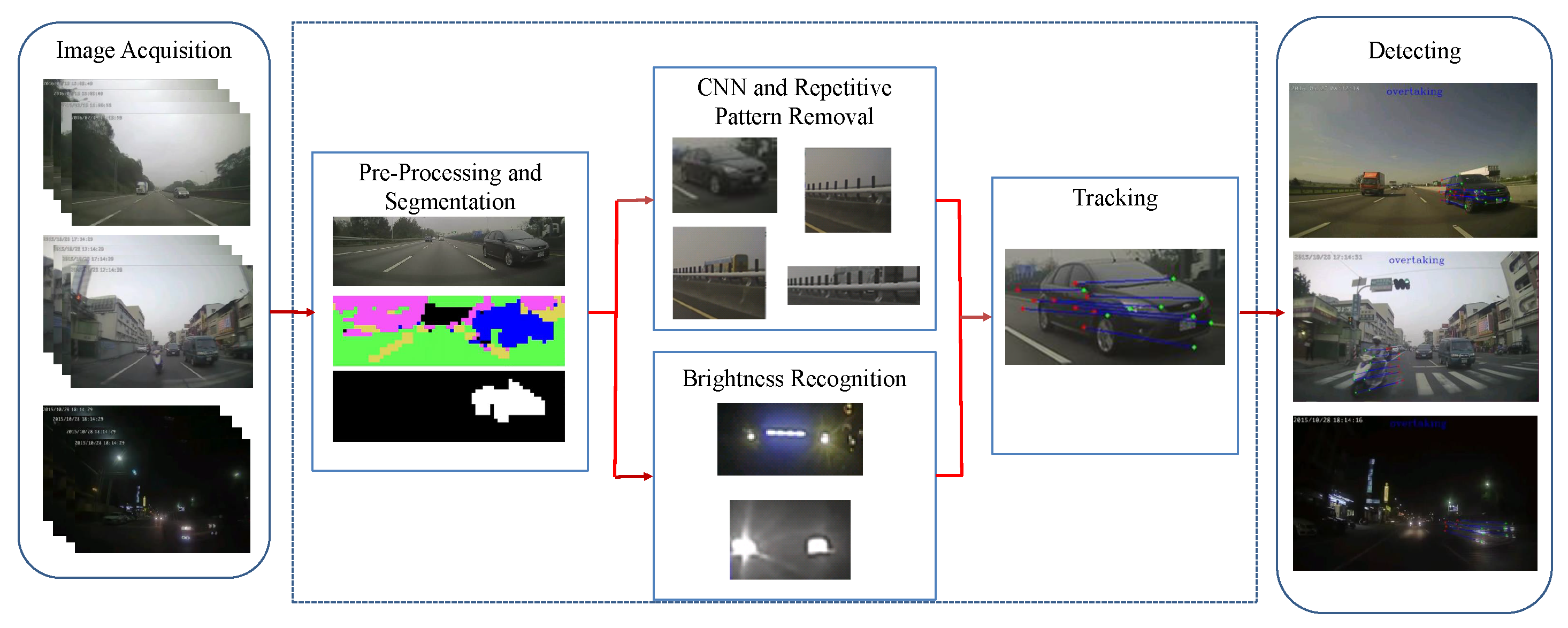 Sensors 20 05139 g007