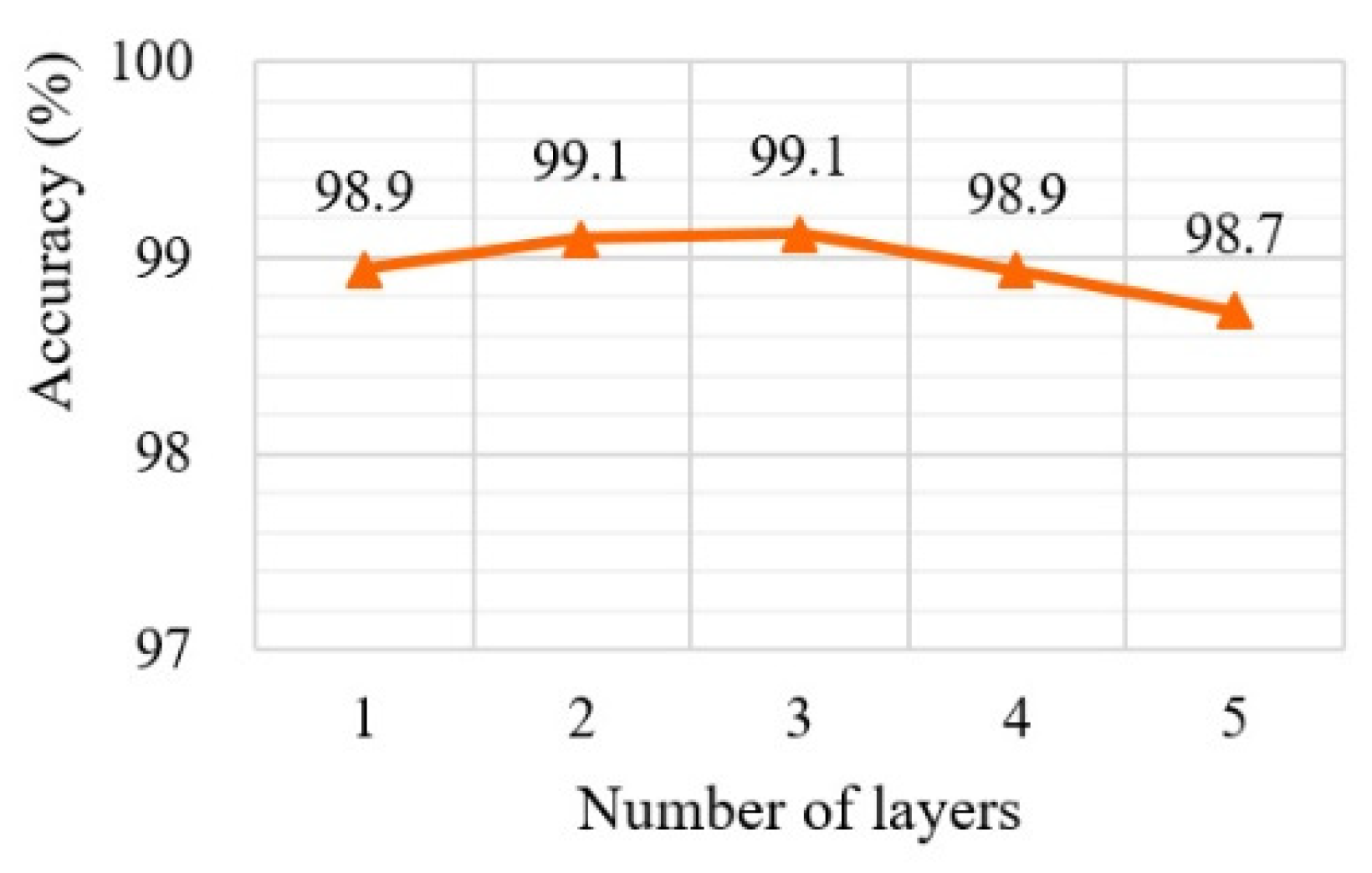 Sensors Free Full Text Energy Efficient Pupil Tracking Based On Rule Distillation Of Cascade Regression Forest Sensors Free Full Text Energy Efficient Pupil Tracking Based On Rule Distillation Of Cascade Regression Forest