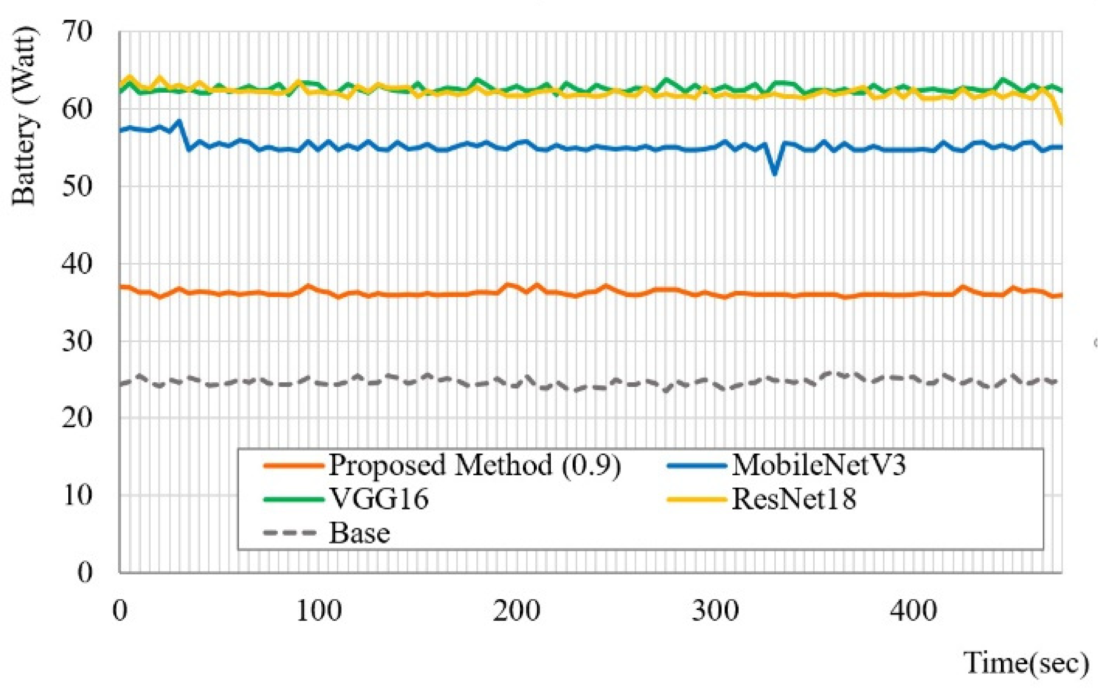Sensors 20 05141 g004