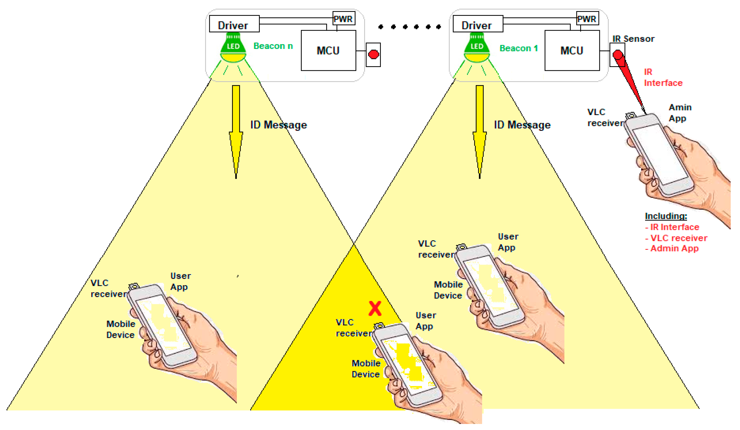 Sensors 20 05145 g001