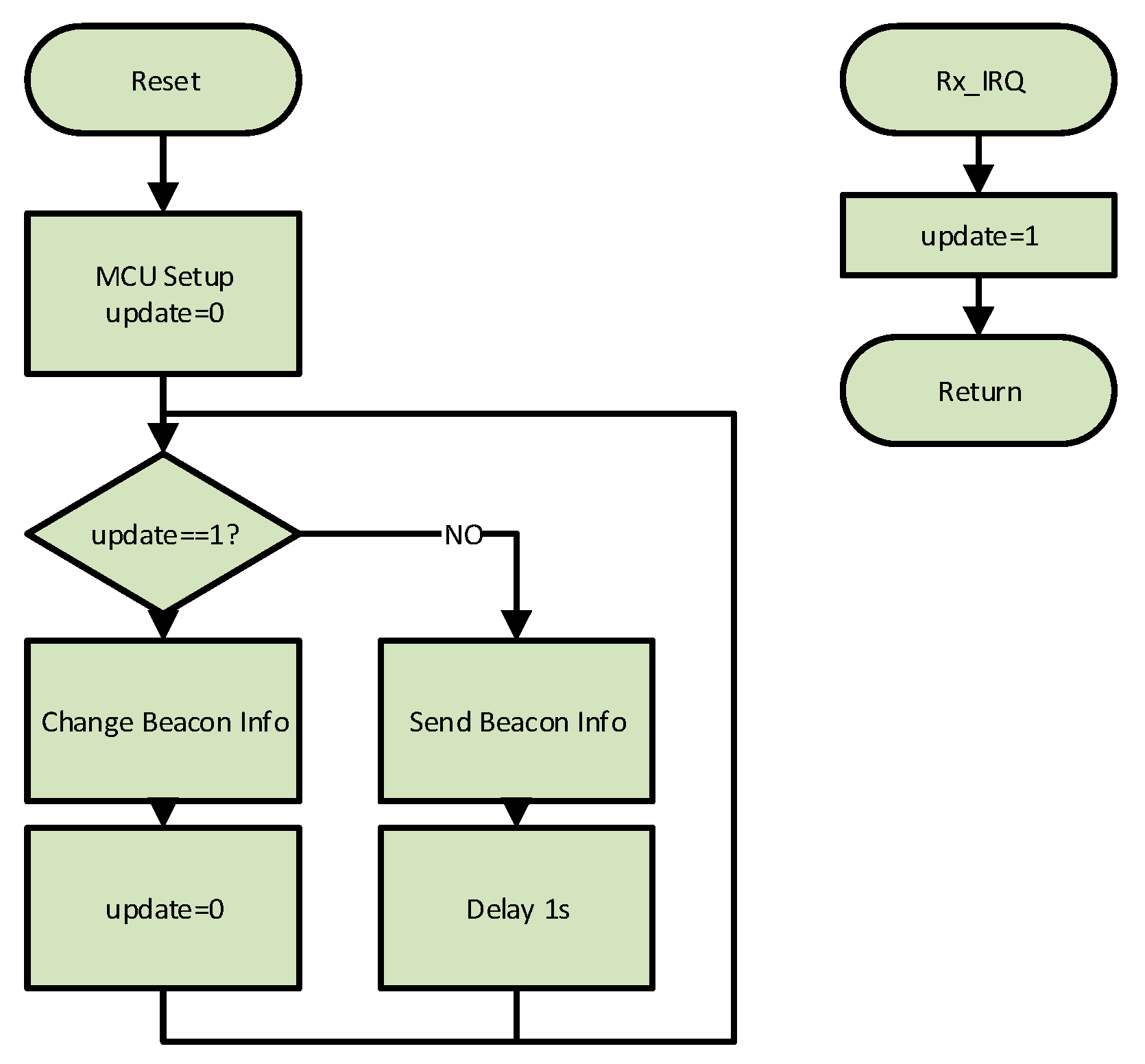 Sensors 20 05145 g002