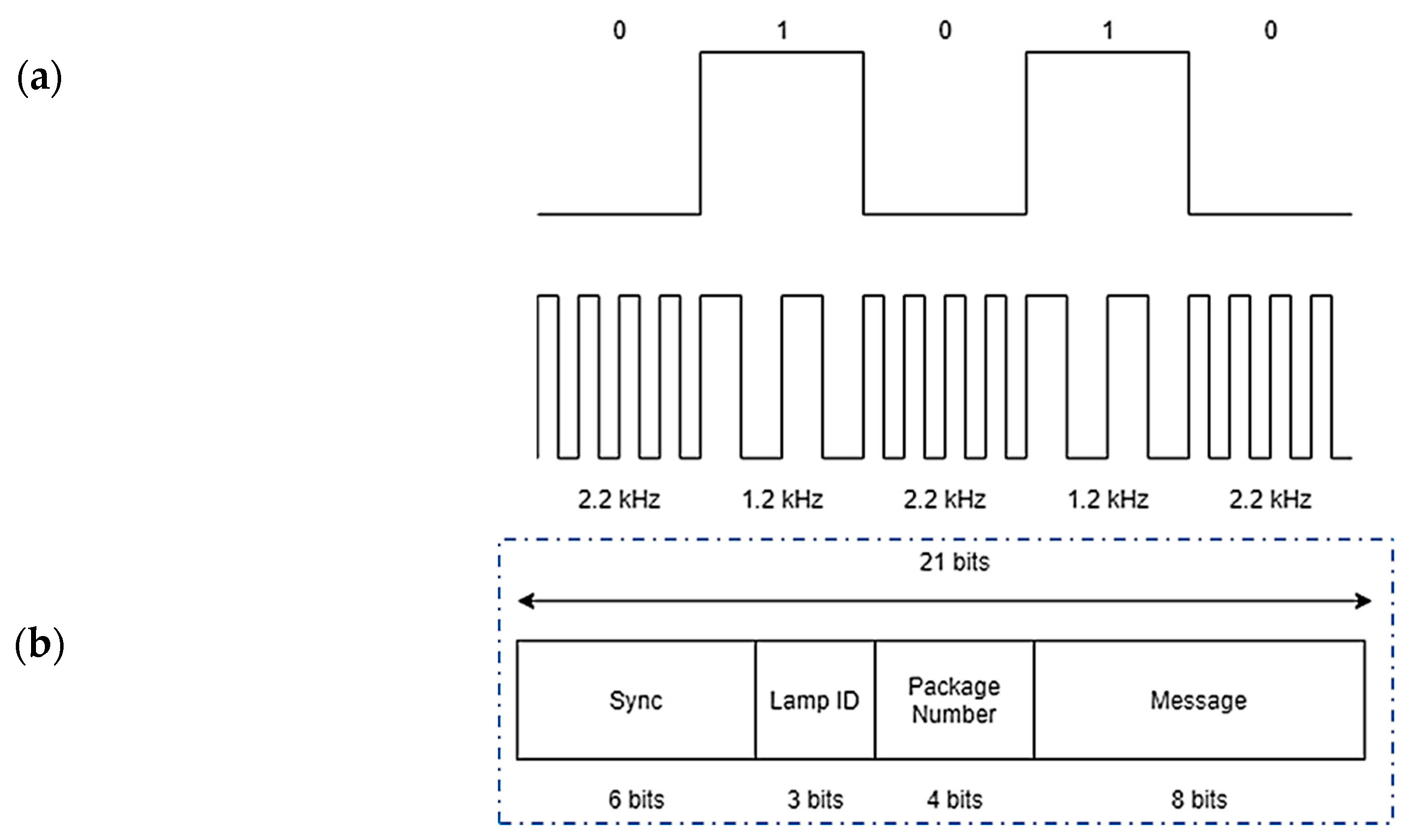 Sensors 20 05145 g003