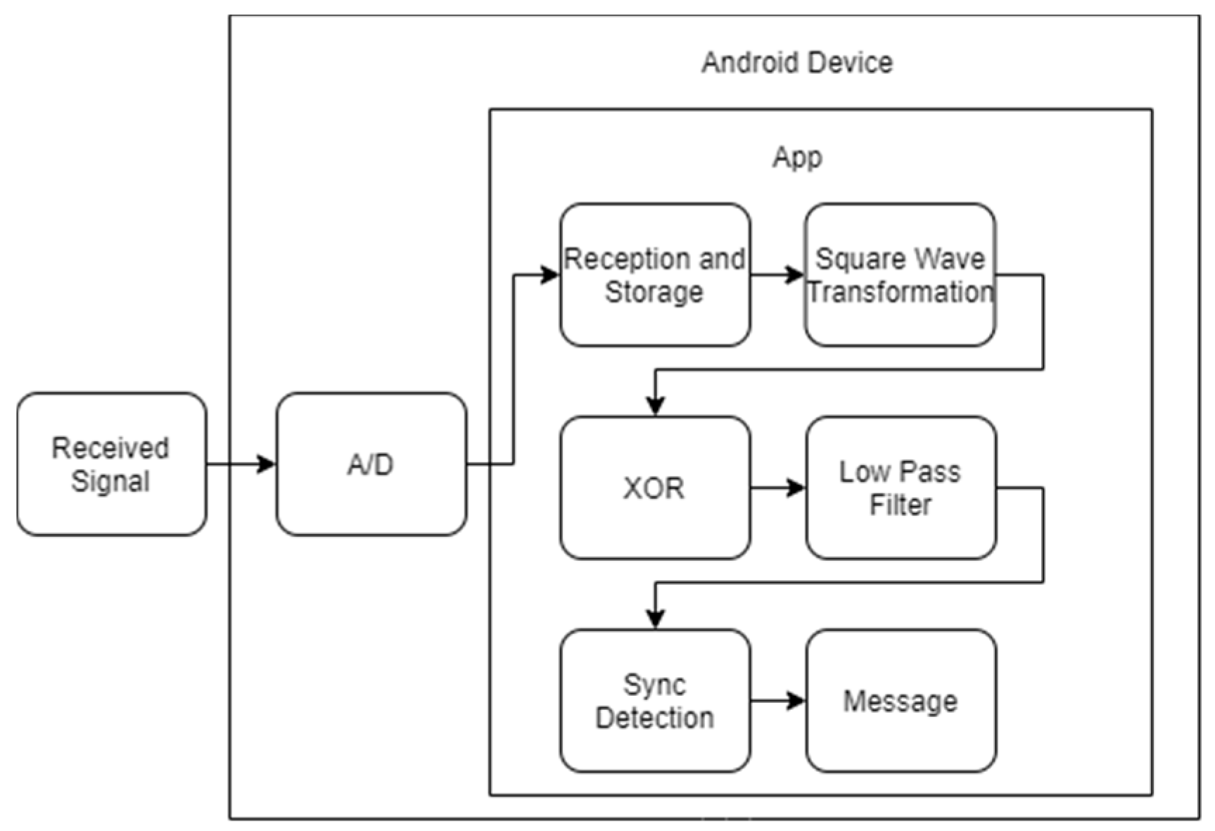 Sensors 20 05145 g008