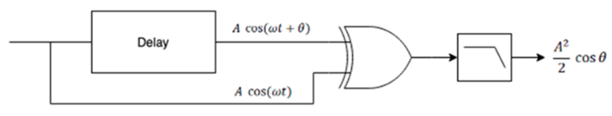 Sensors 20 05145 g011