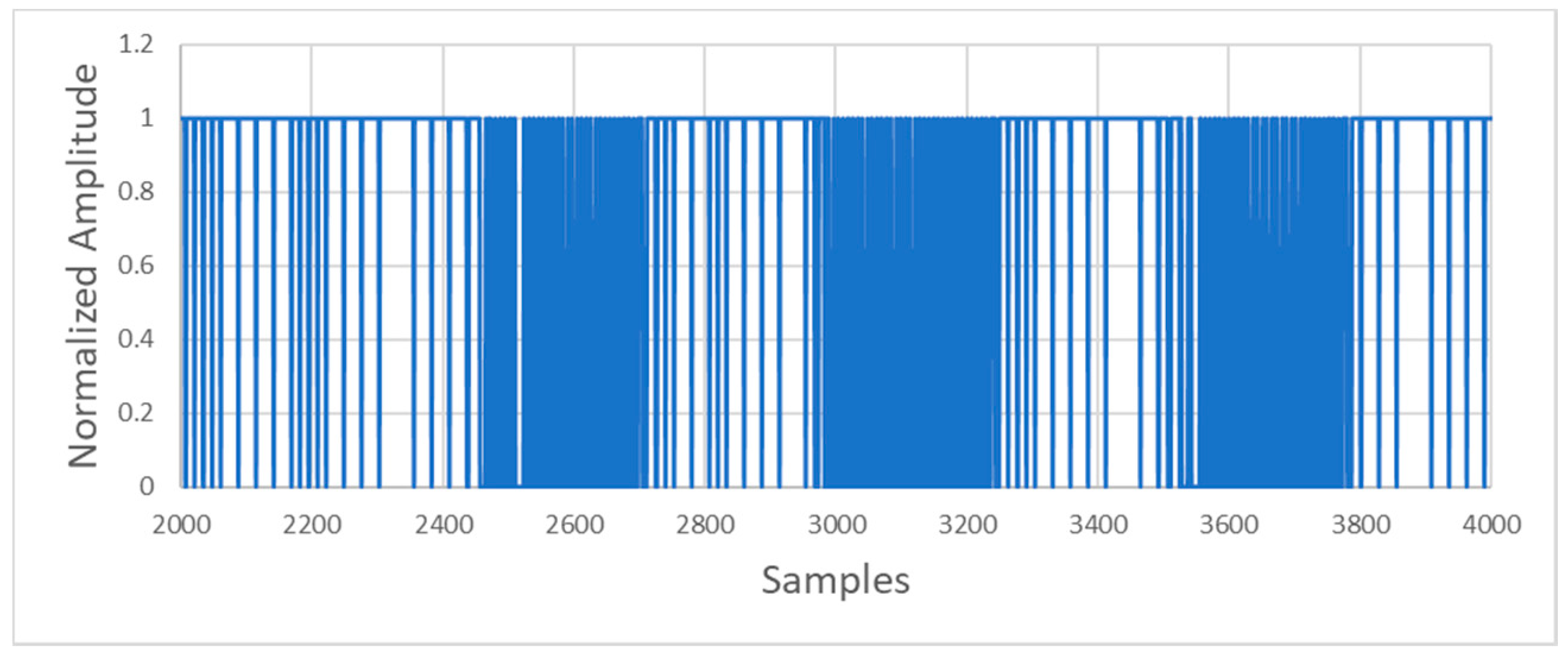 Sensors 20 05145 g012