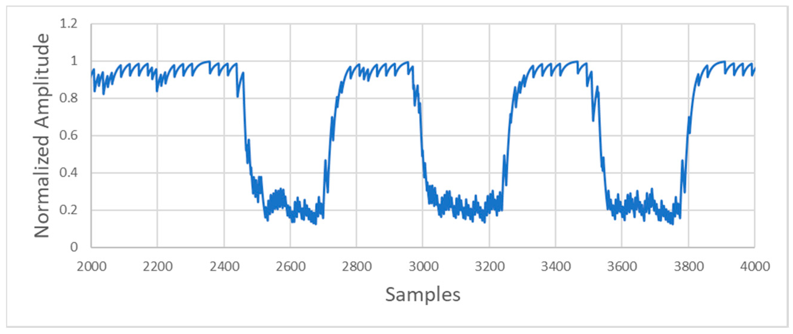 Sensors 20 05145 g013