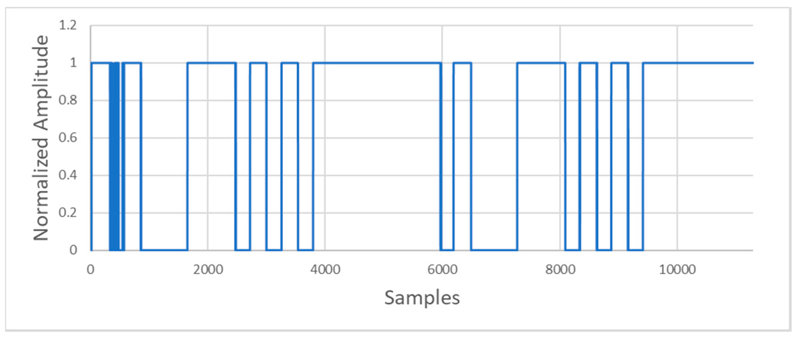 Sensors 20 05145 g014