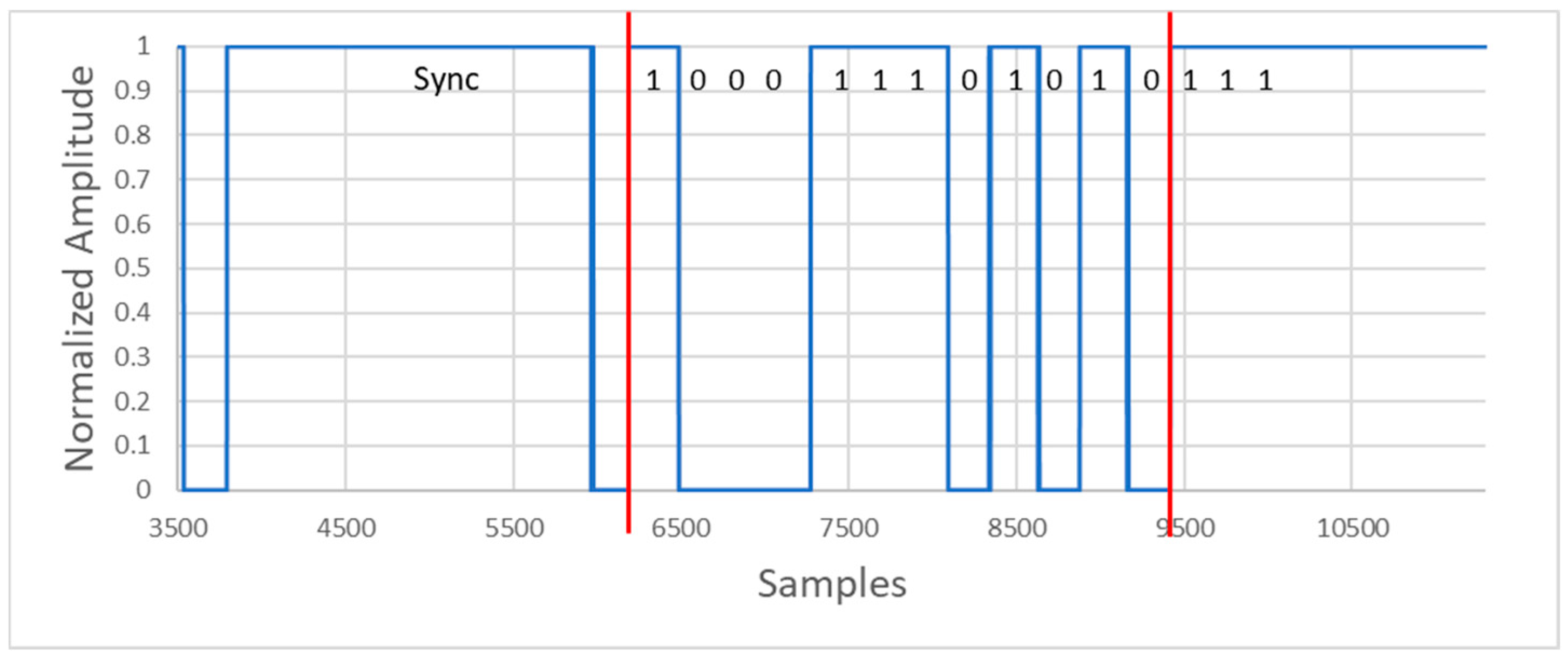 Sensors 20 05145 g015