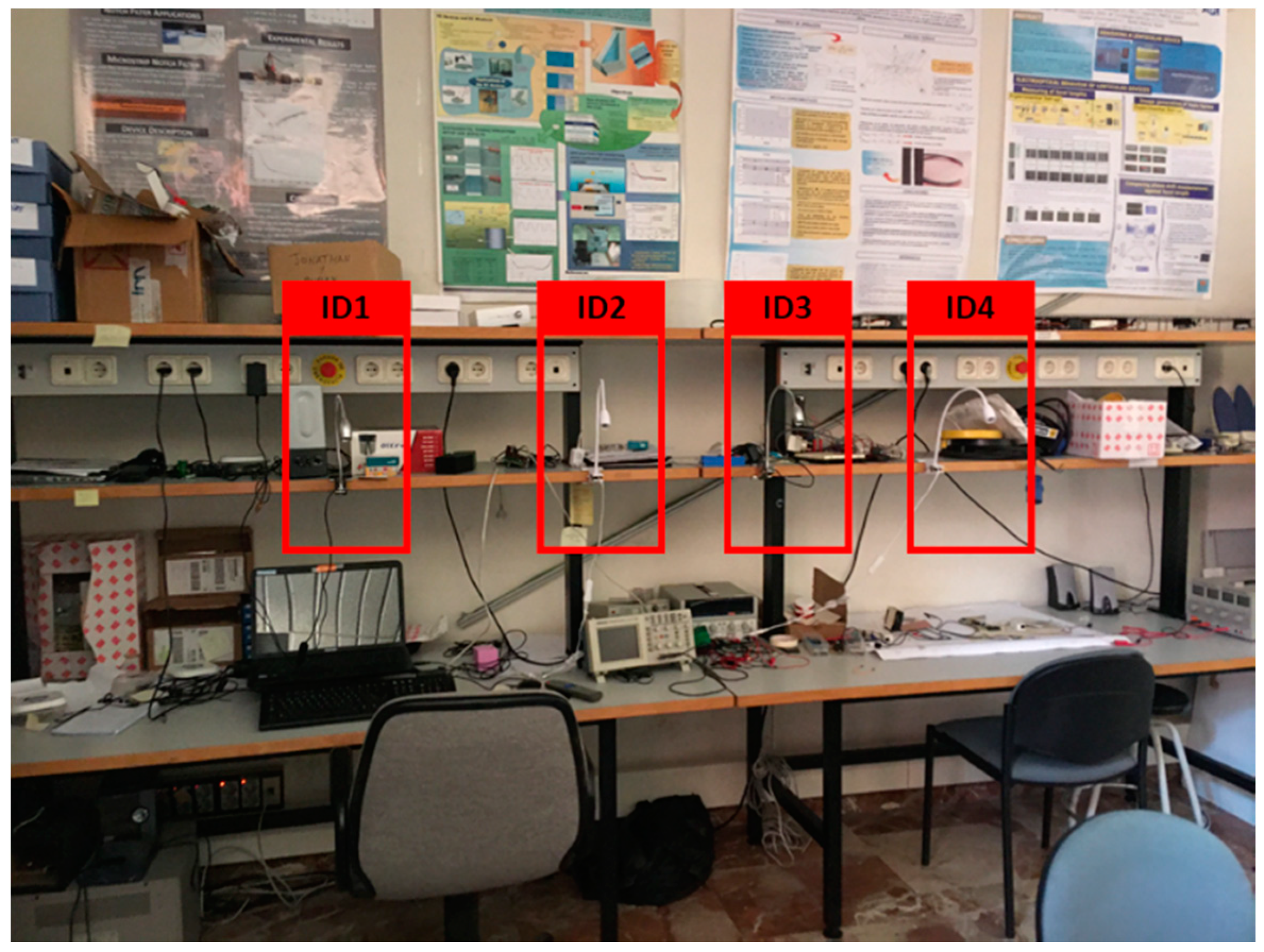 Sensors 20 05145 g017