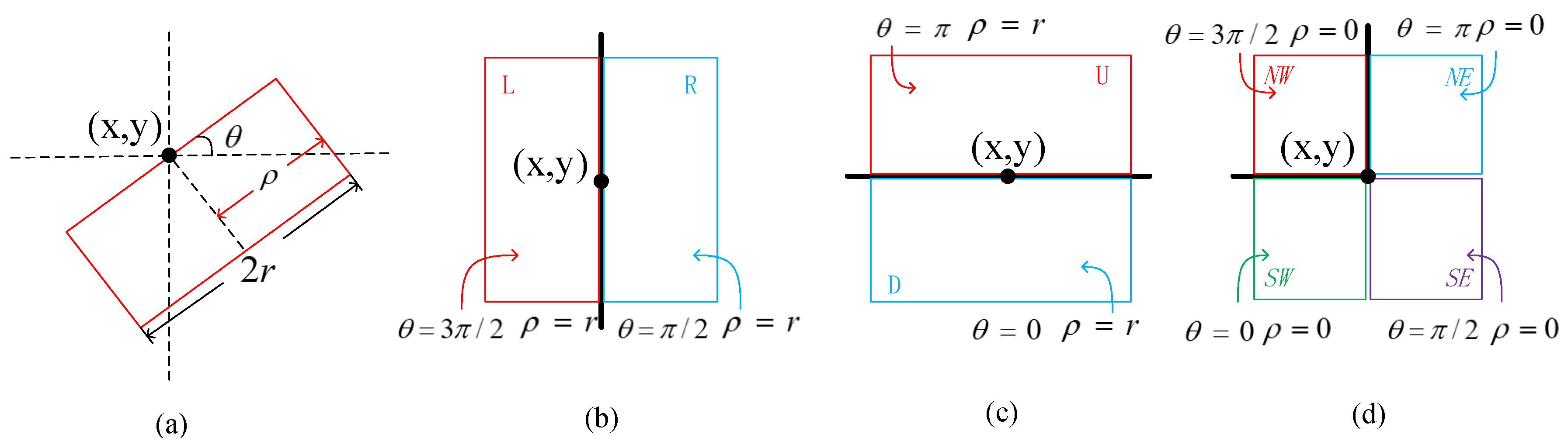 Sensors 20 05147 g002