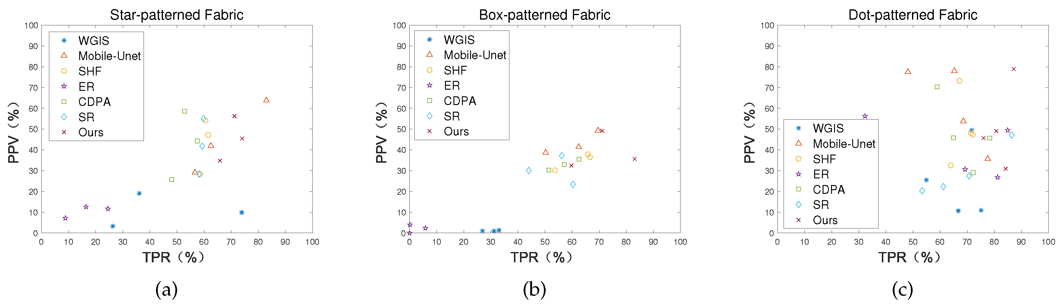 Sensors 20 05147 g016