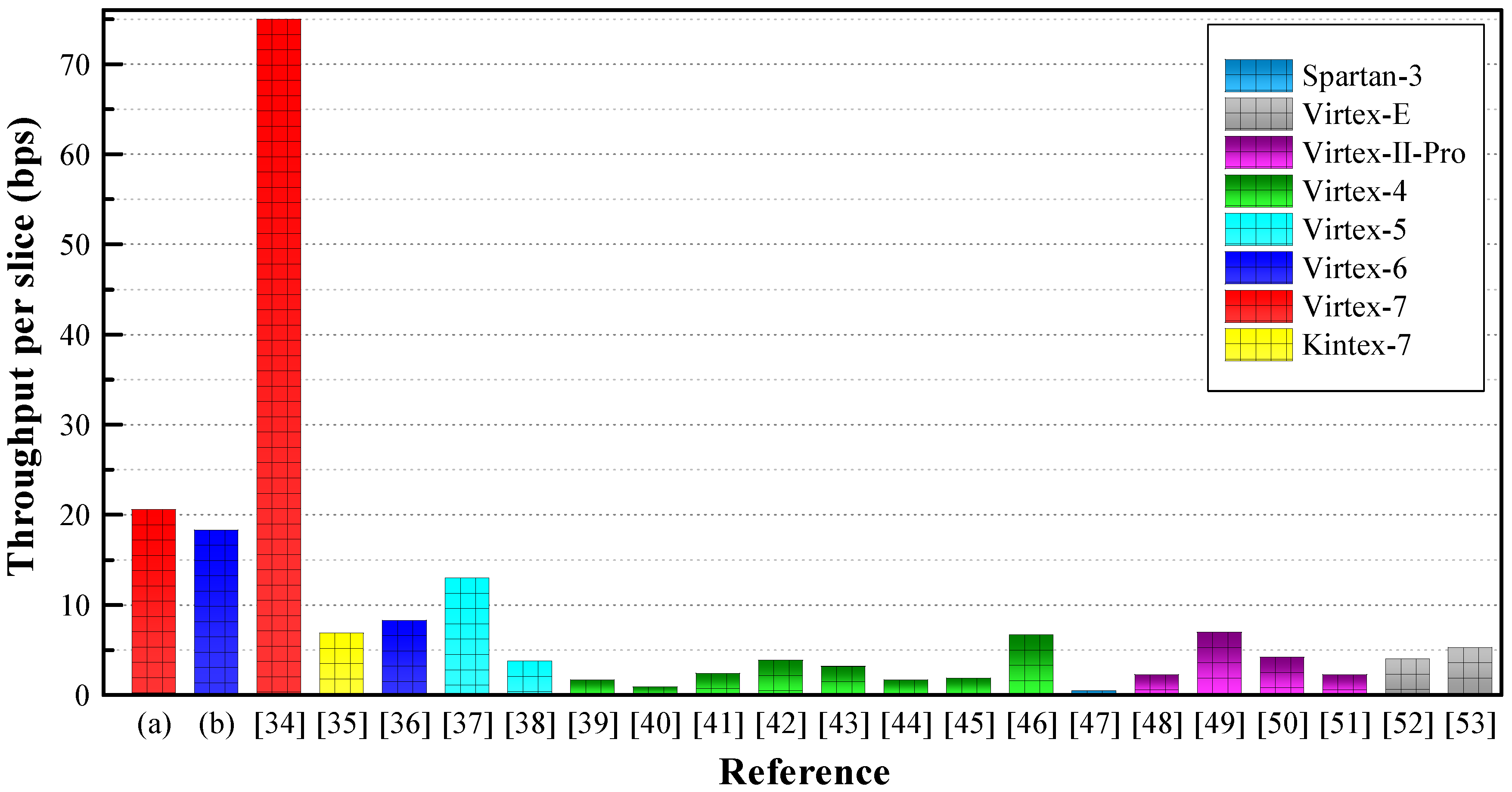 Sensors 20 05148 g010