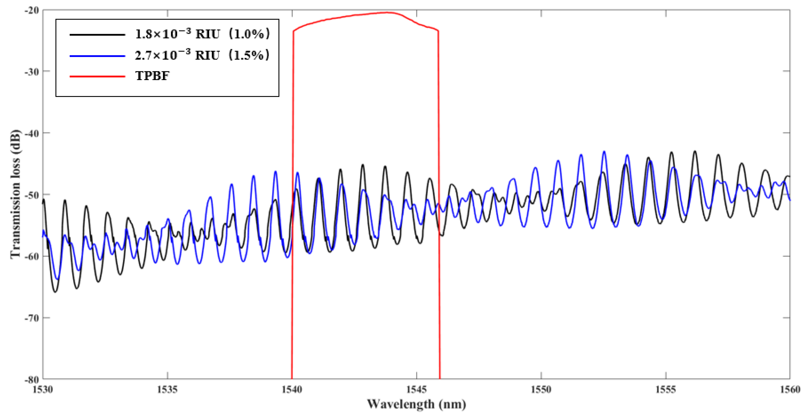 Sensors 20 05149 g005 Sensors 20 05149 g005