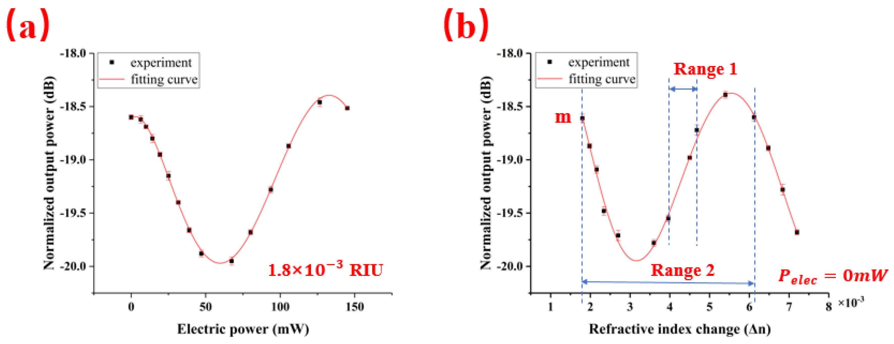 Sensors 20 05149 g006 Sensors 20 05149 g006