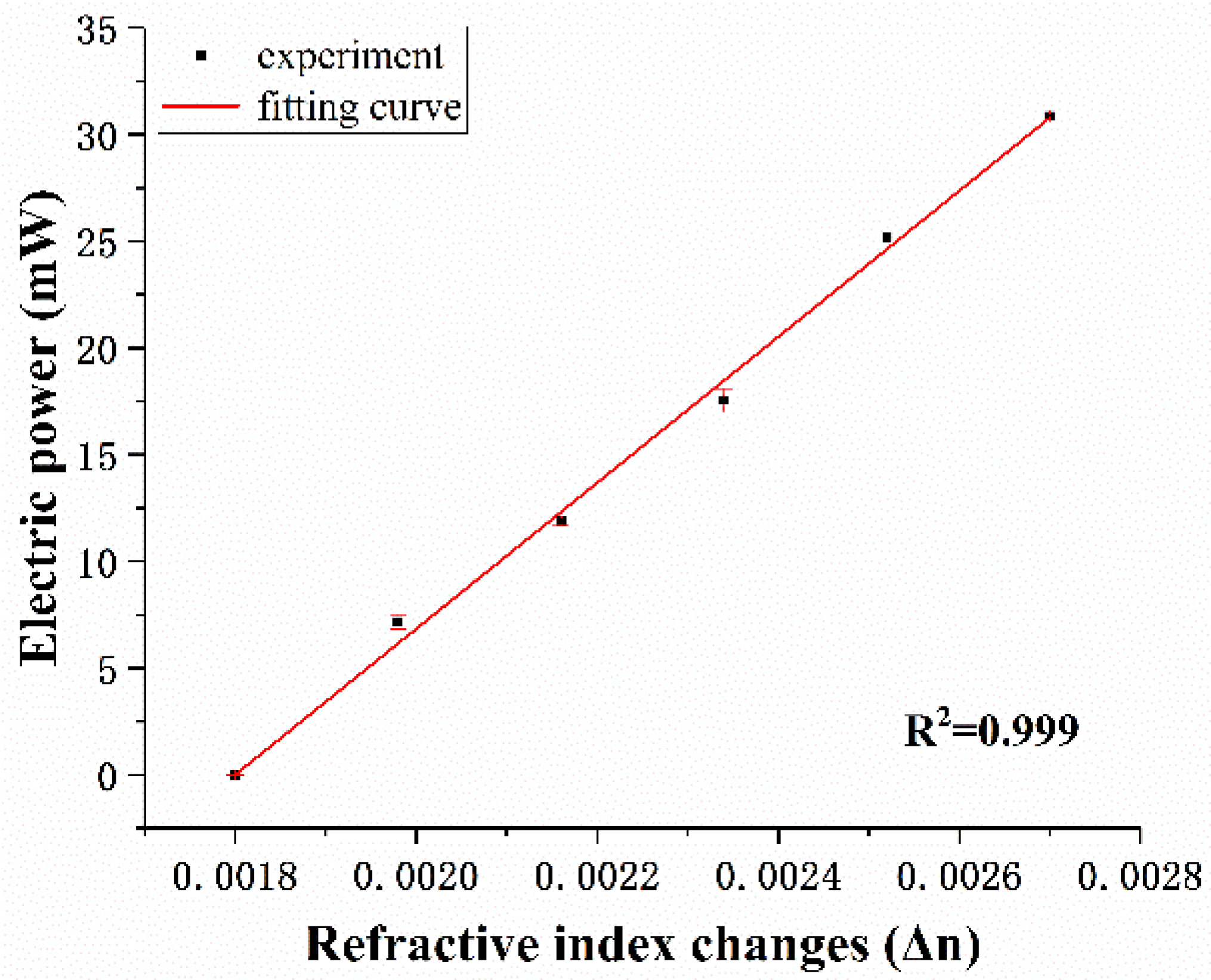 Sensors 20 05149 g007 Sensors 20 05149 g007