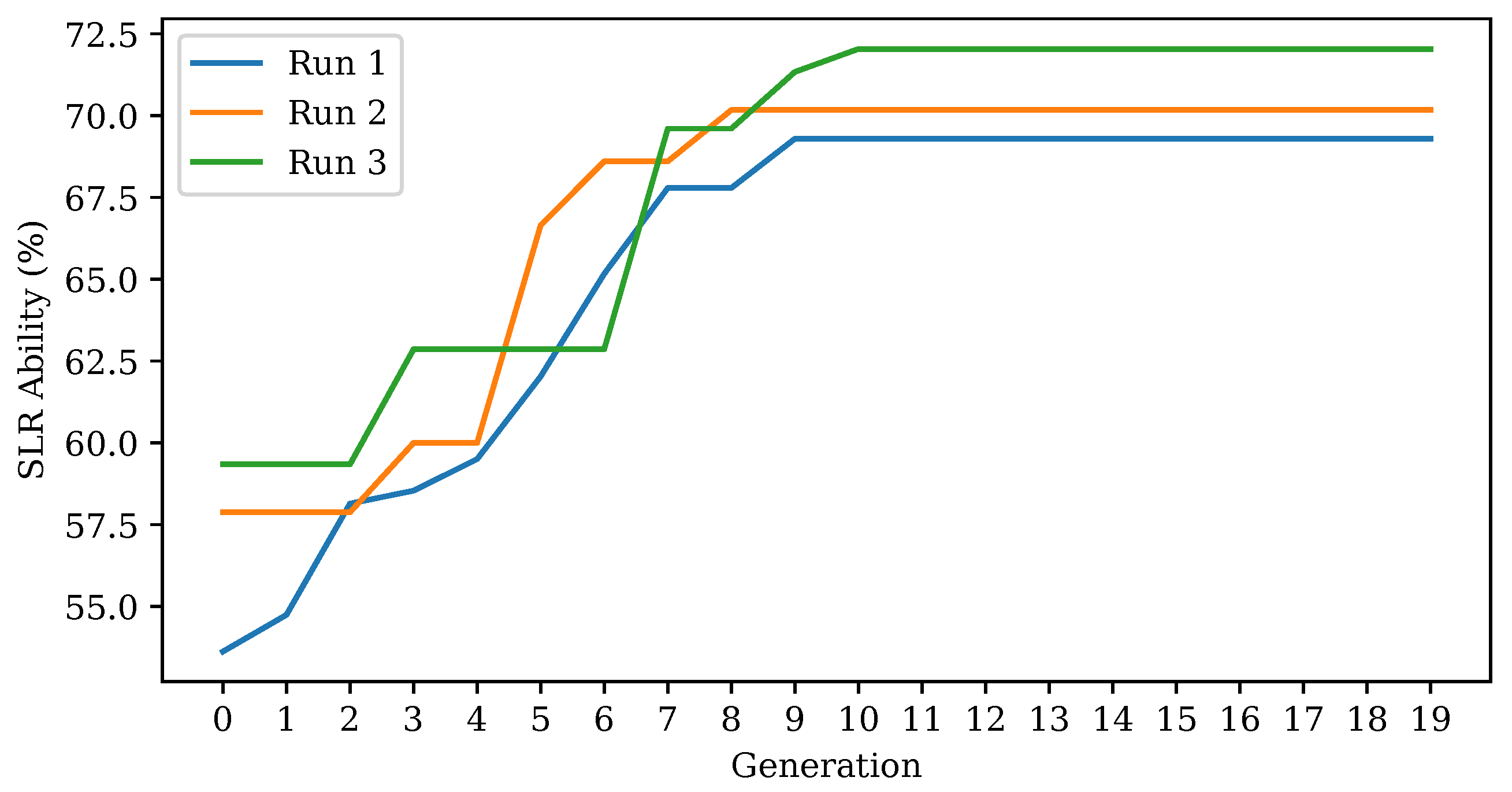 Sensors 20 05151 g011