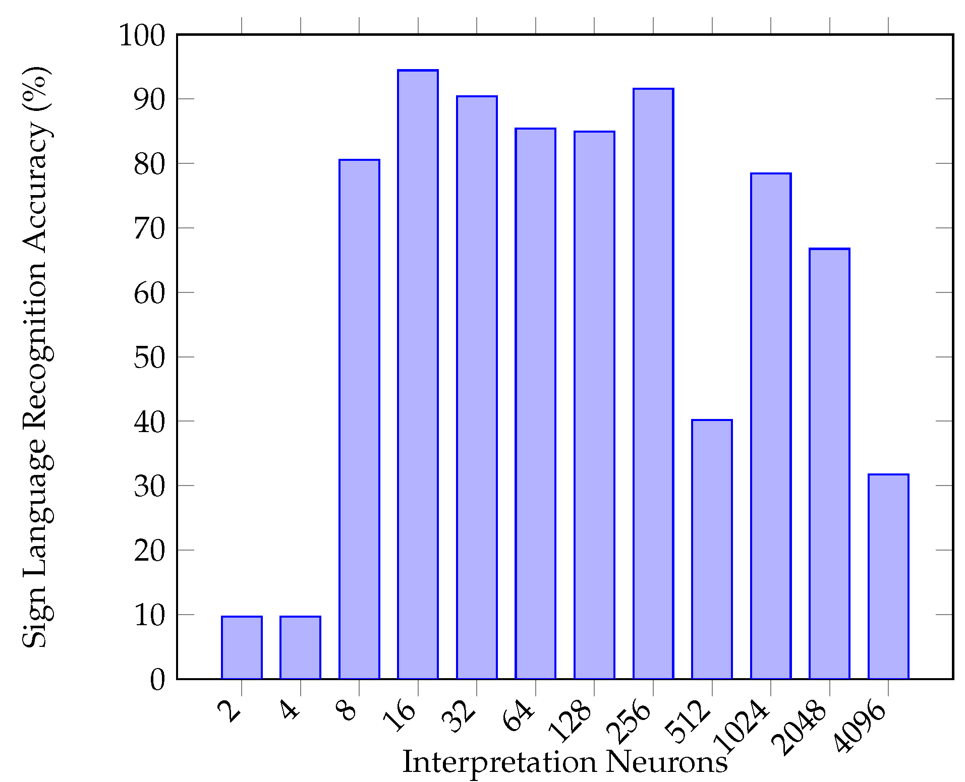 Sensors 20 05151 g012