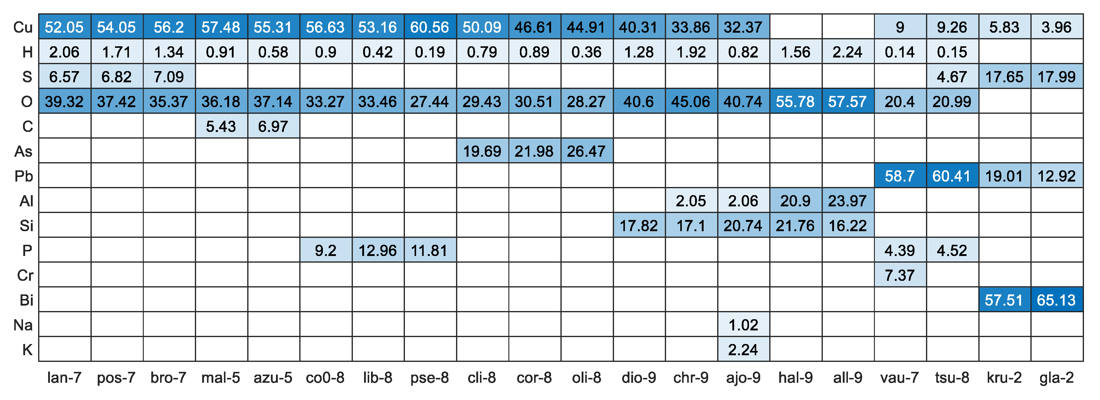 Sensors 20 05152 g003
